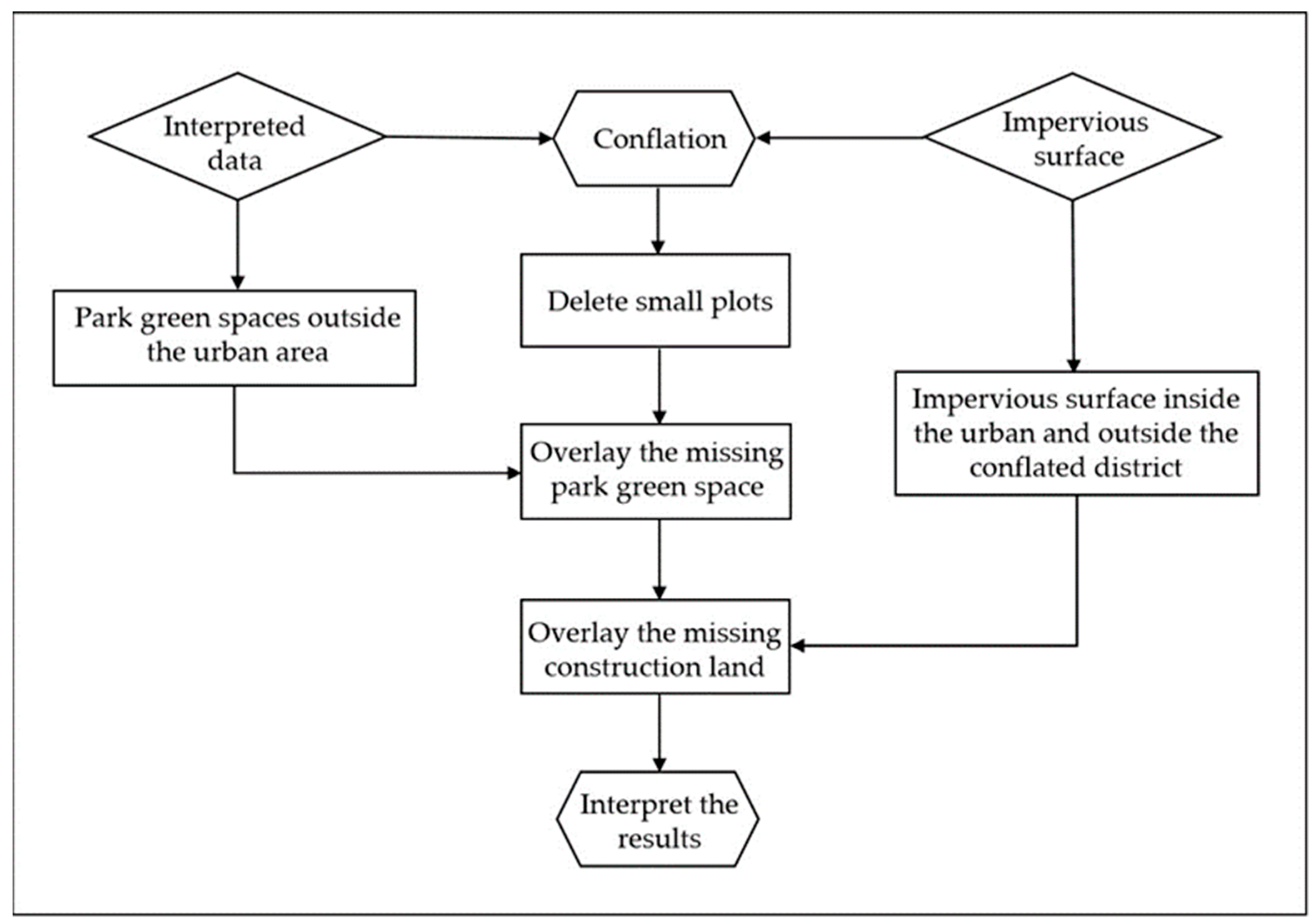 Land 12 01388 g002 Land 12 01388 g002