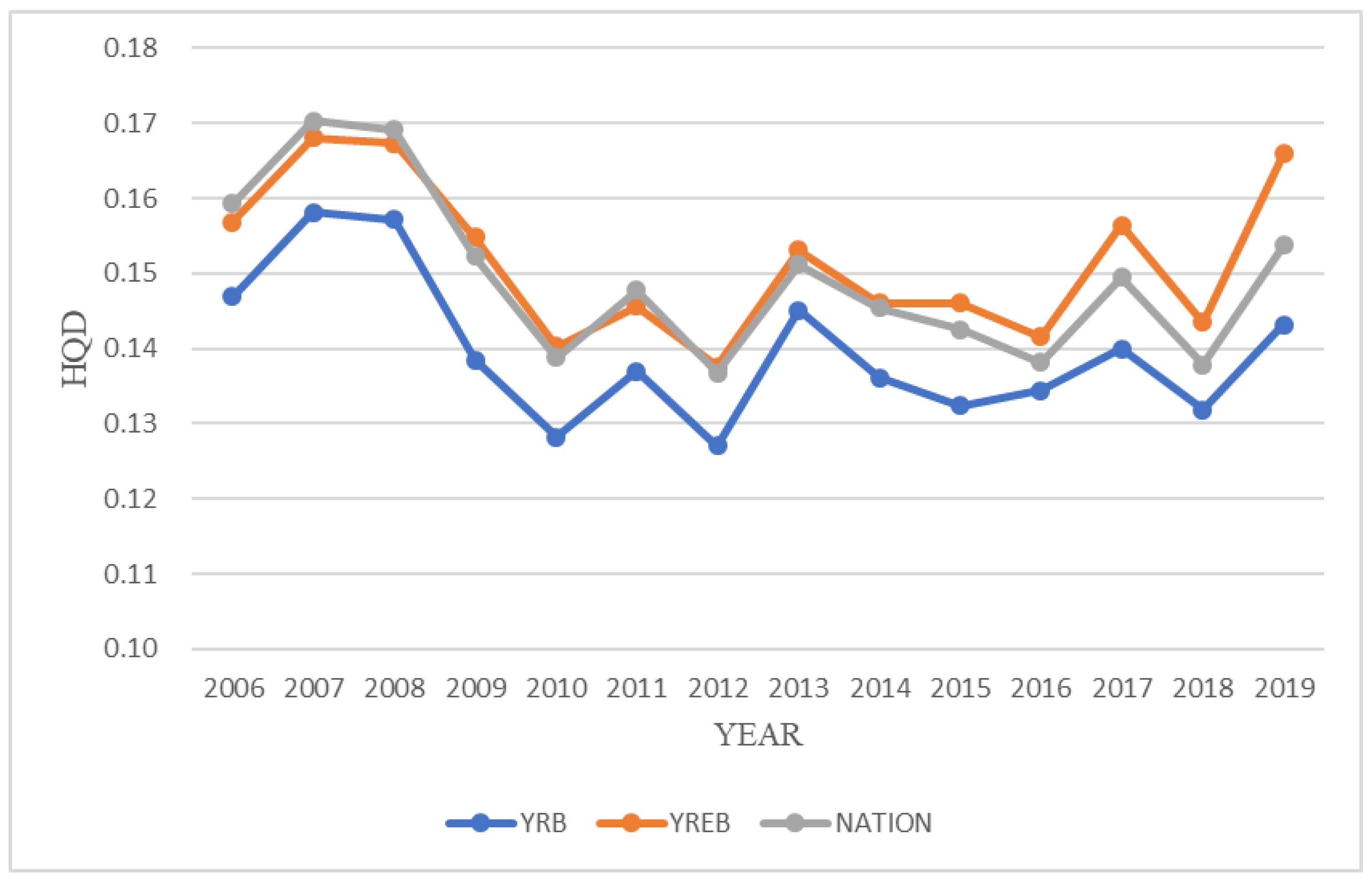 Land 12 01461 g002 Land 12 01461 g002