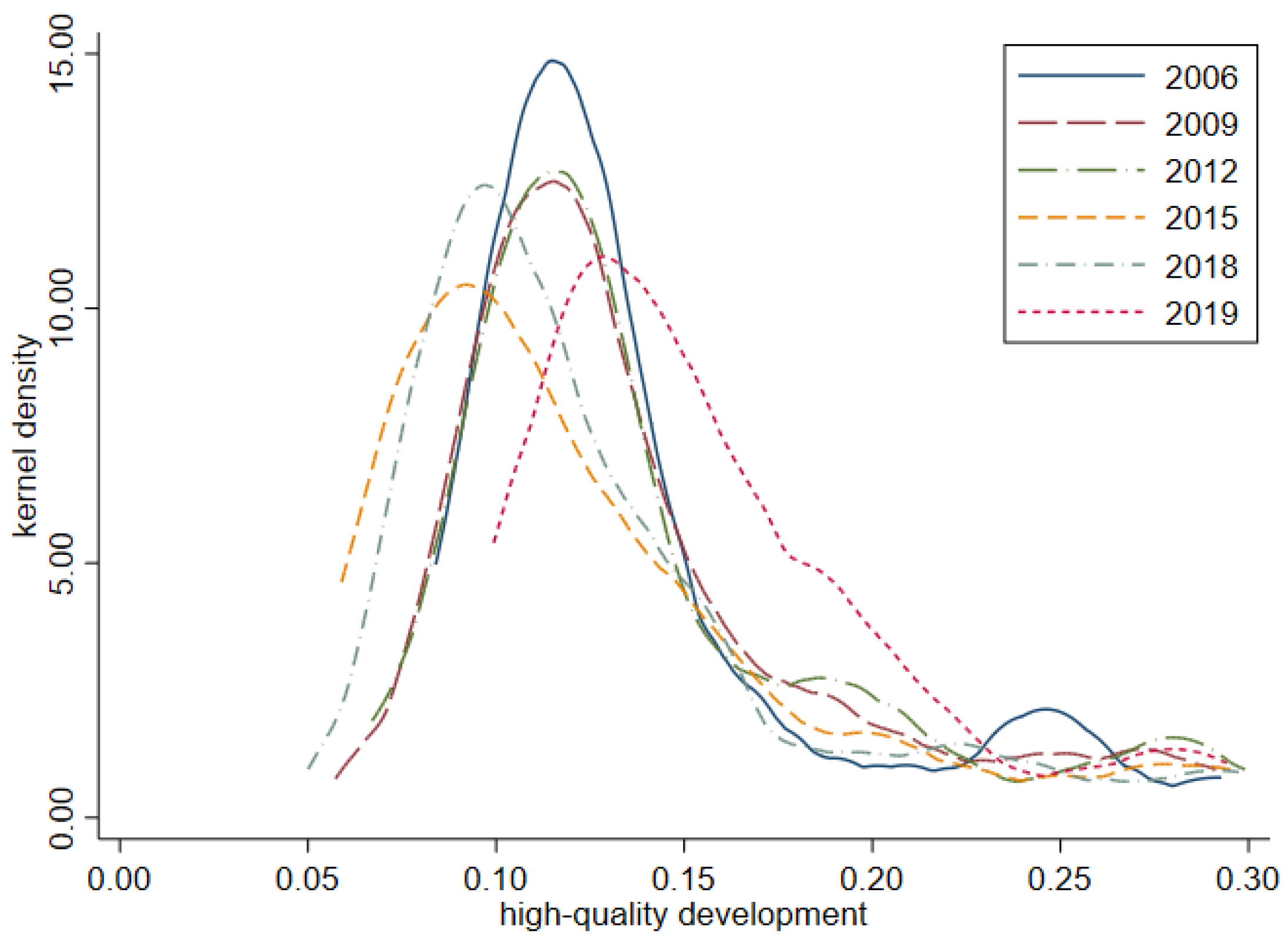 Land 12 01461 g003 Land 12 01461 g003