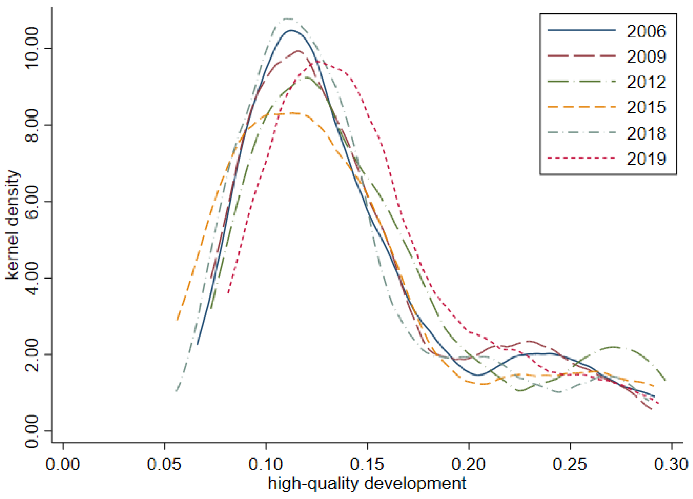 Land 12 01461 g004 Land 12 01461 g004