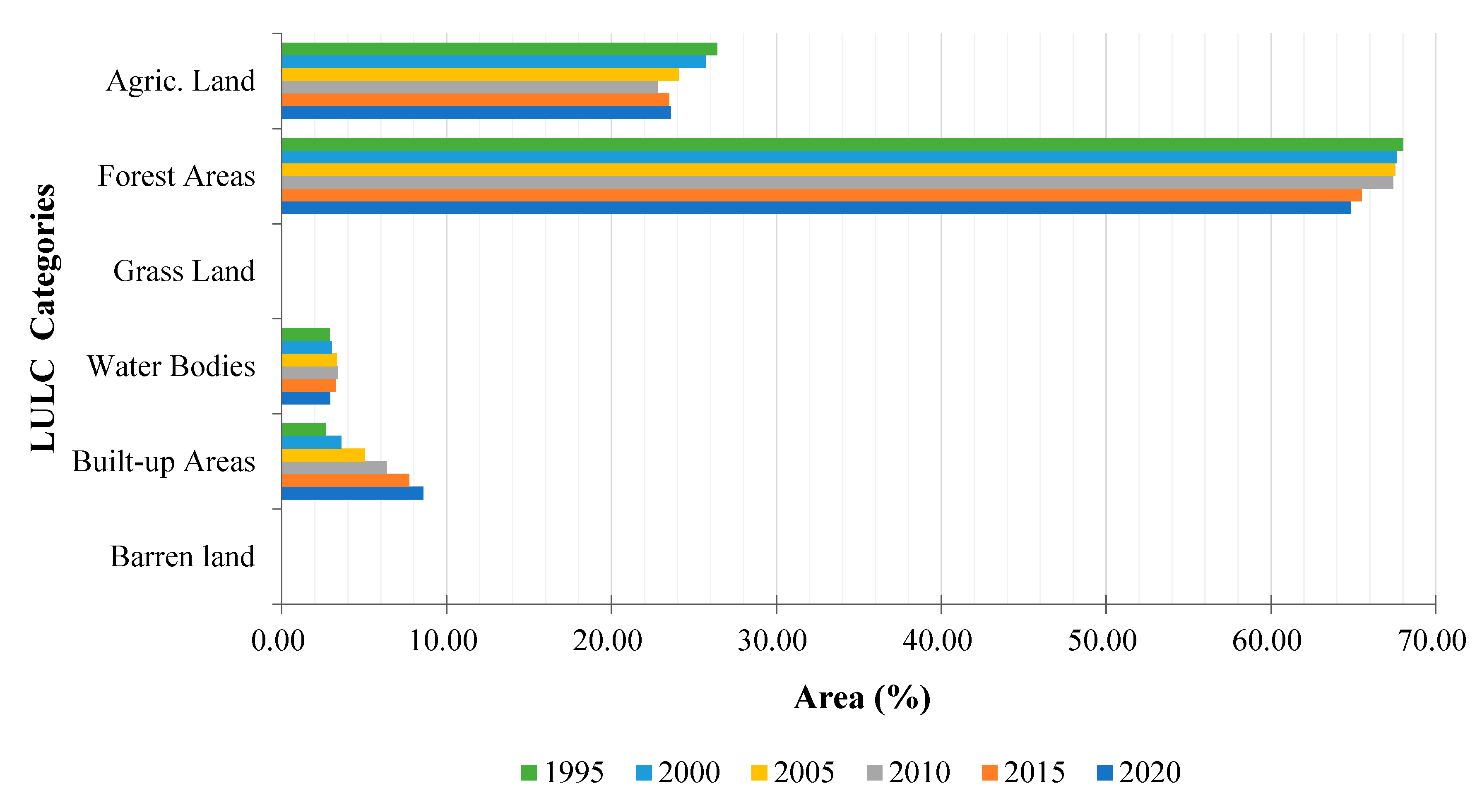 Land 12 01525 g004 Land 12 01525 g004