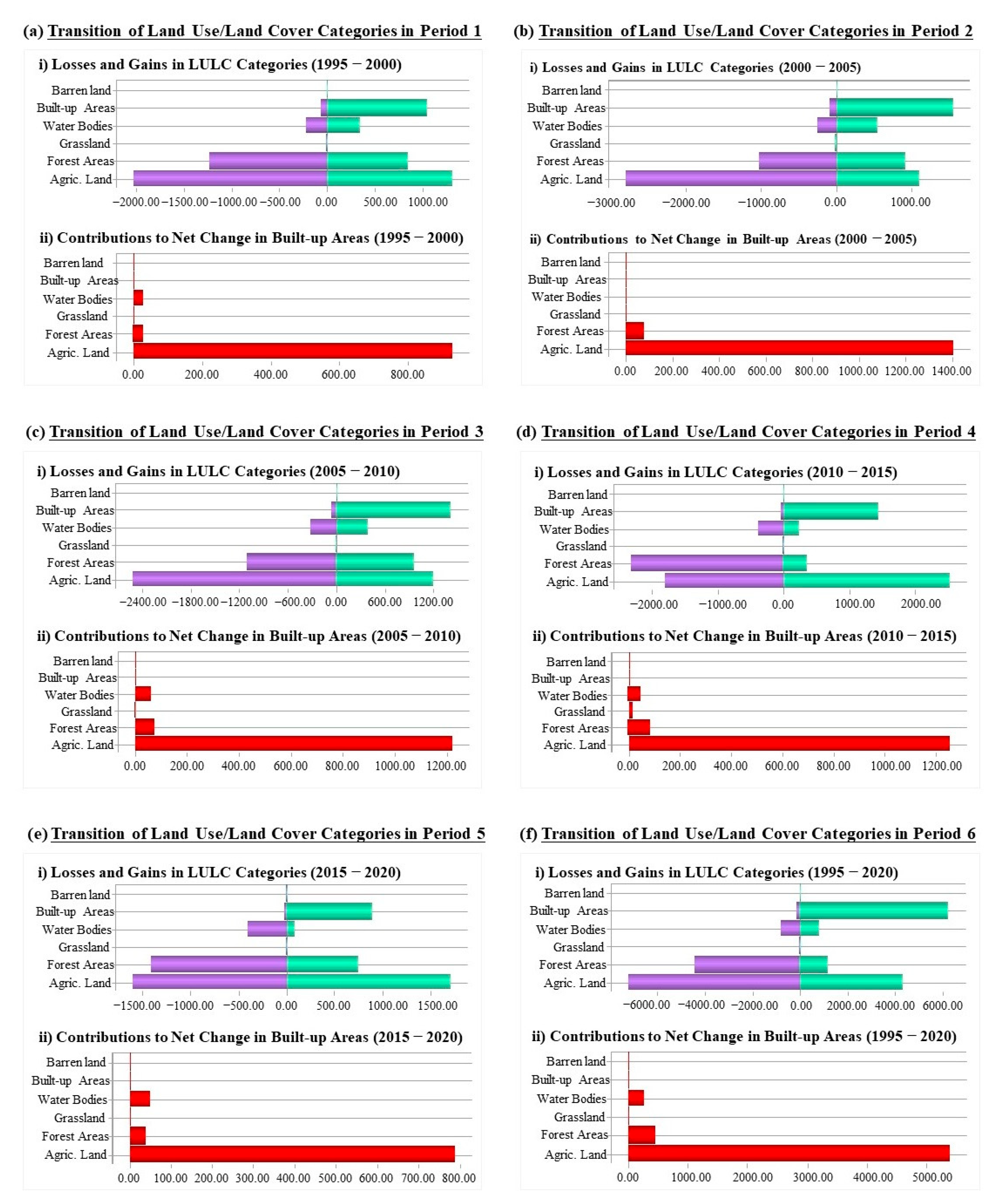 Land 12 01525 g005 Land 12 01525 g005