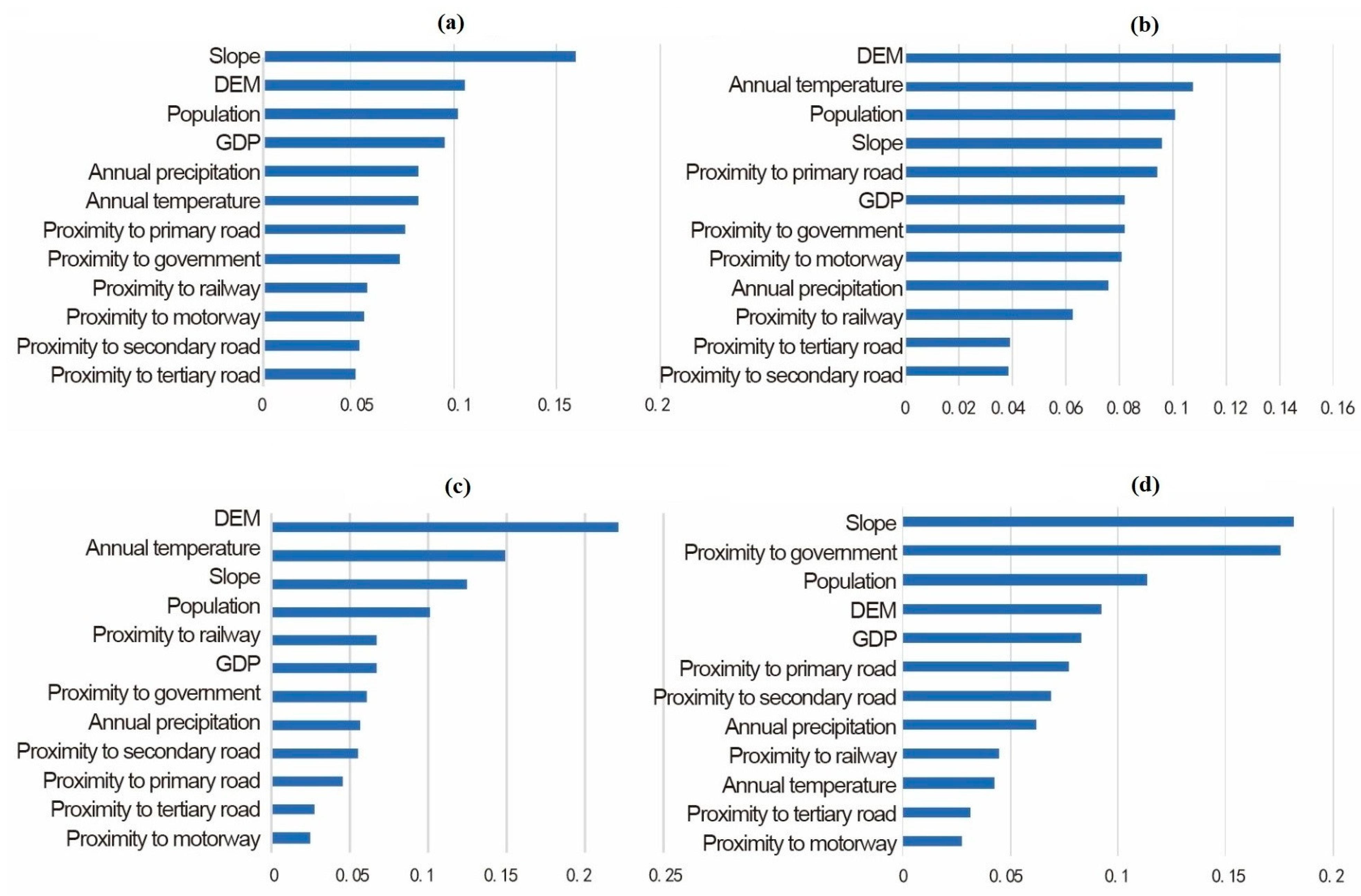 Land 12 01525 g007 Land 12 01525 g007