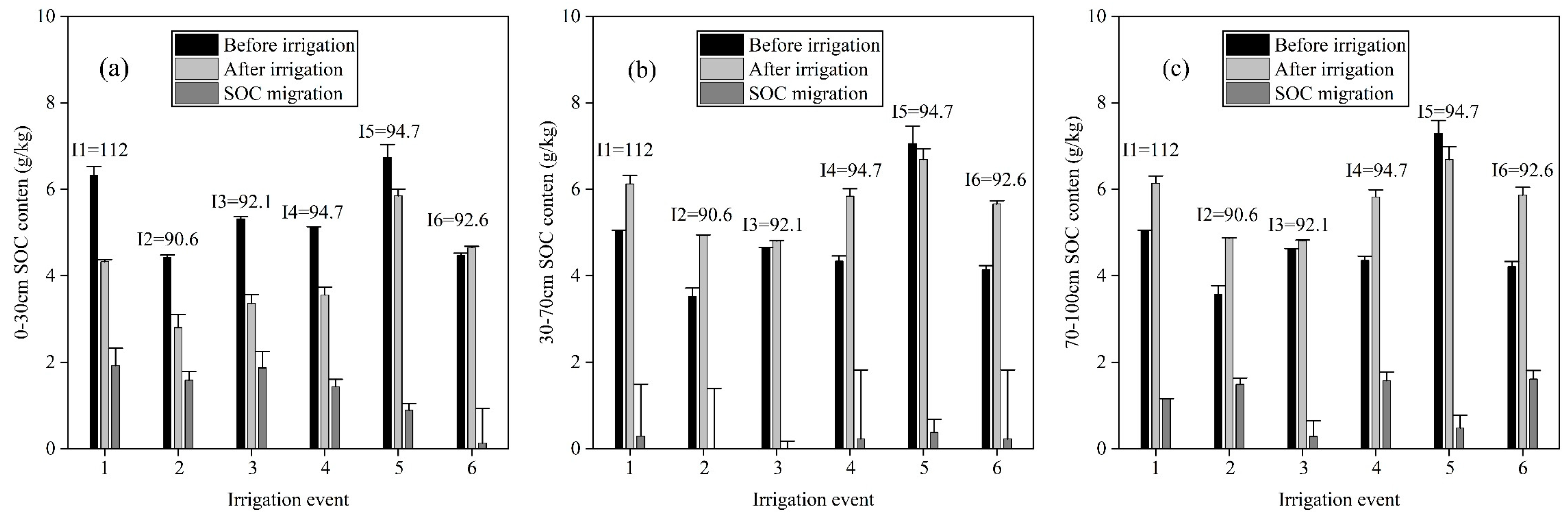Land 12 01532 g003 Land 12 01532 g003