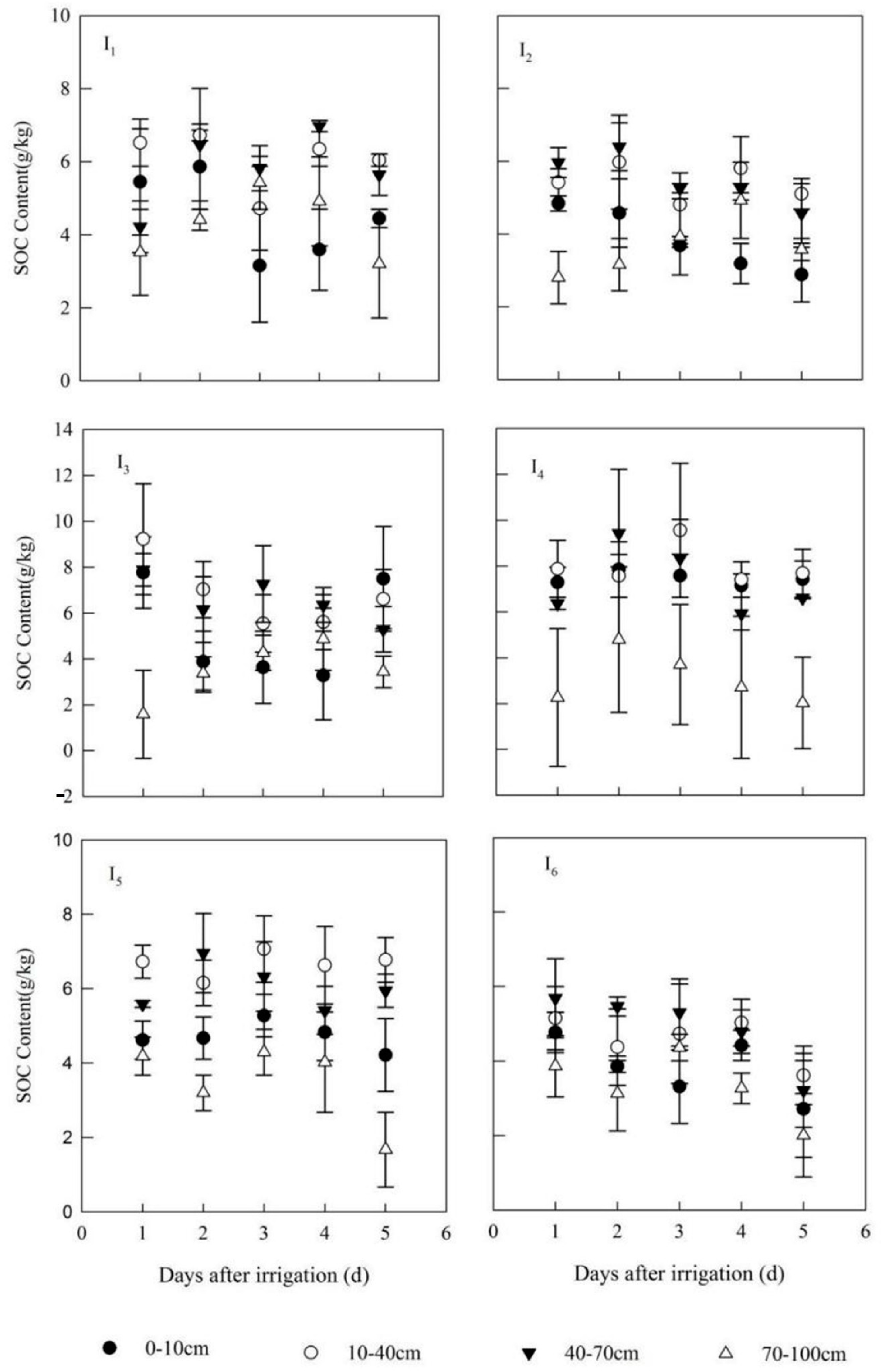 Land 12 01532 g004 Land 12 01532 g004