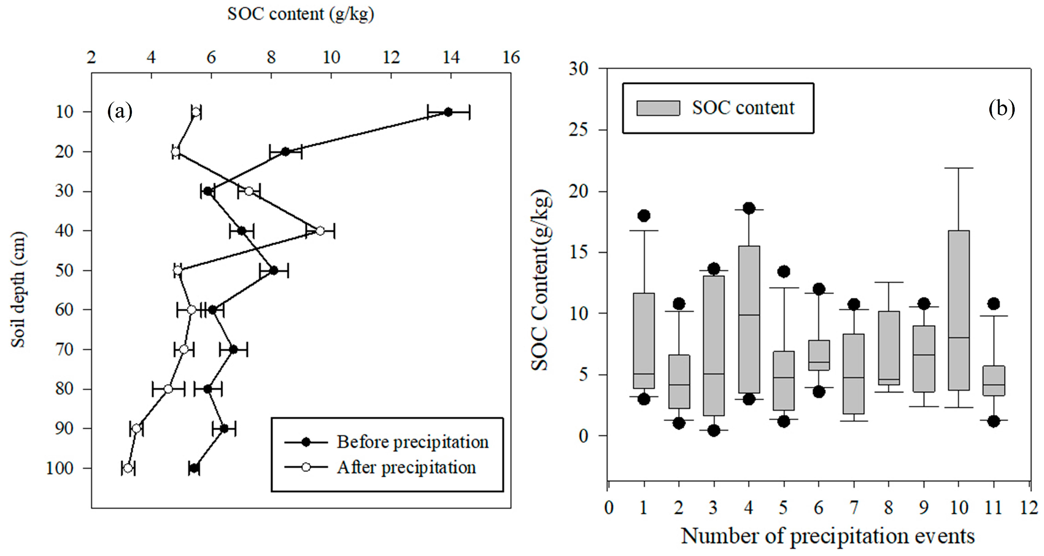 Land 12 01532 g005 Land 12 01532 g005