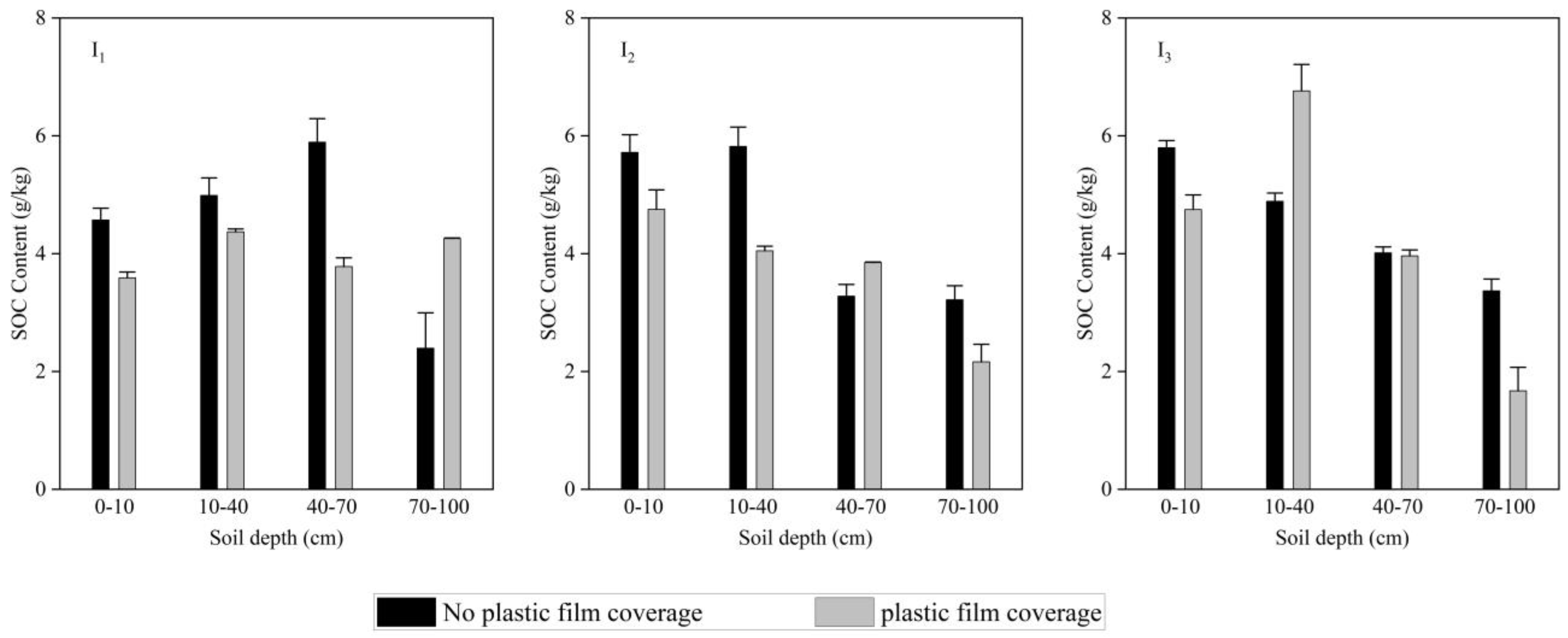 Land 12 01532 g007 Land 12 01532 g007