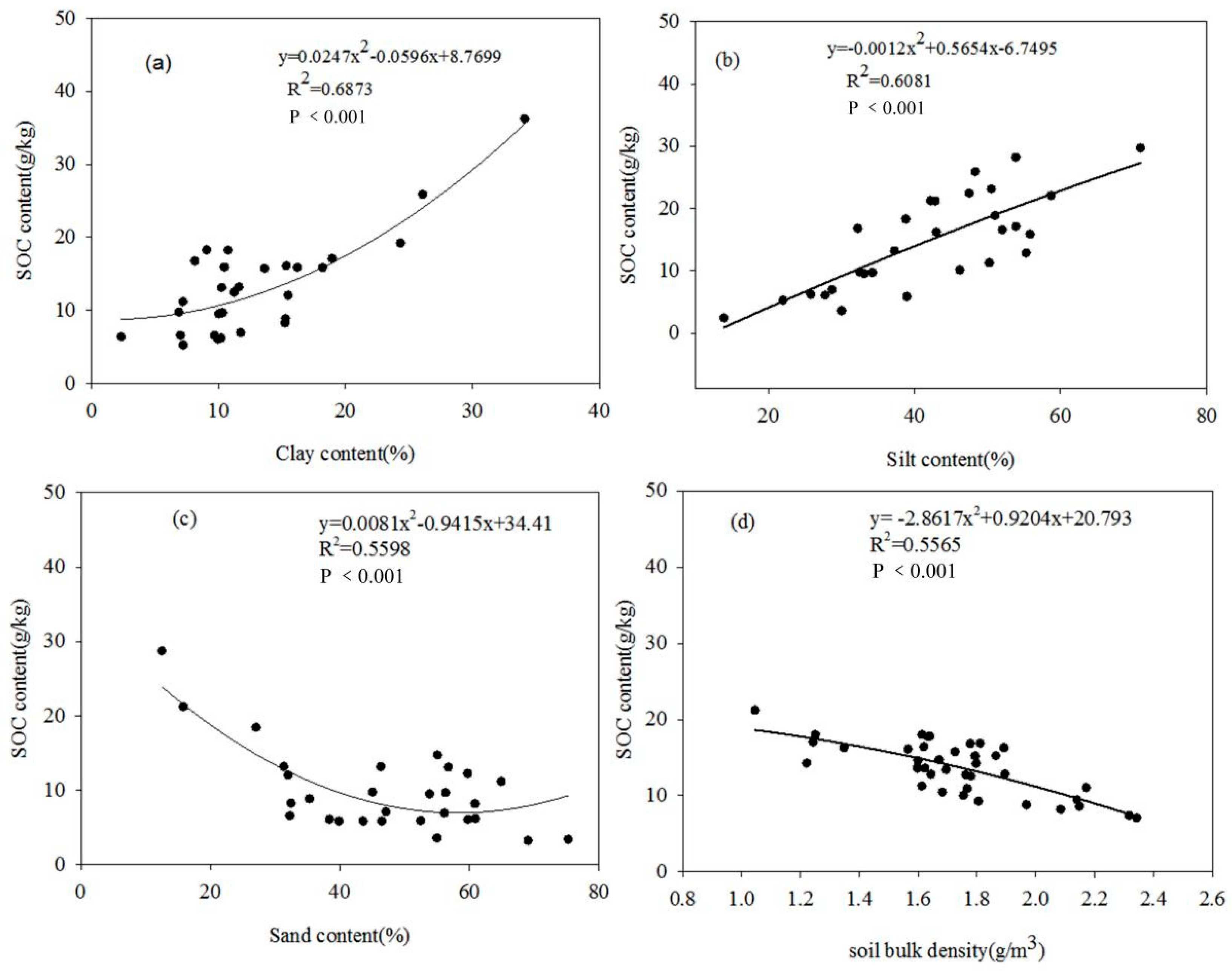 Land 12 01532 g008 Land 12 01532 g008