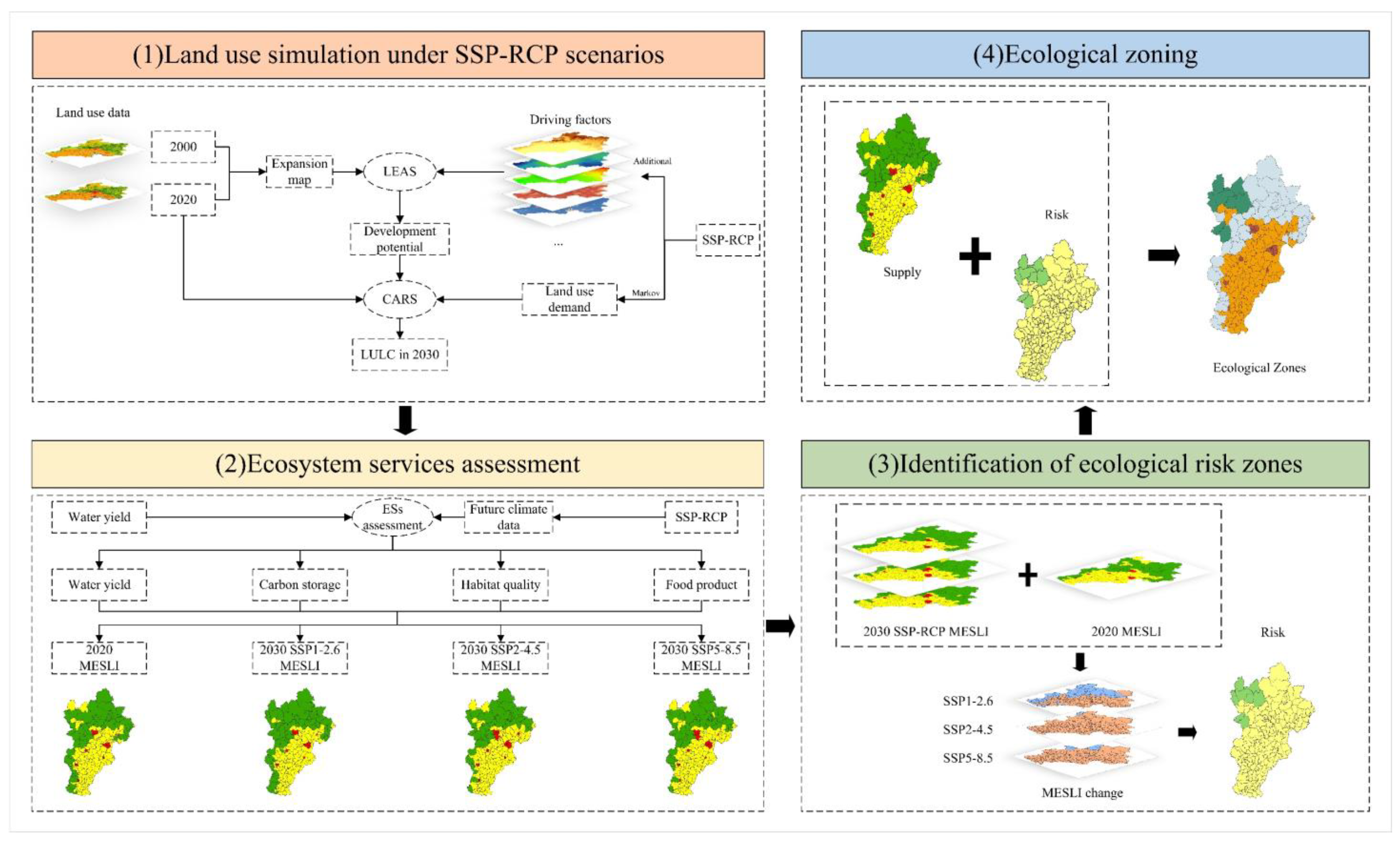 Land 12 01536 g002 Land 12 01536 g002