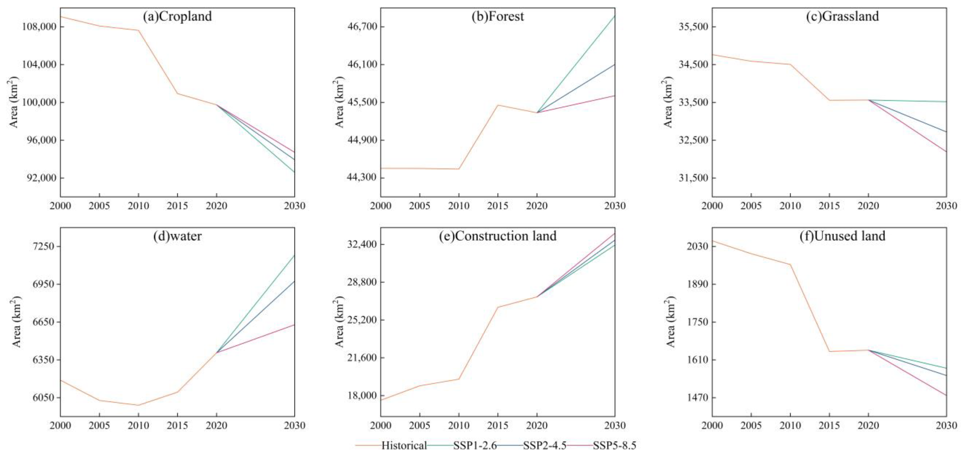 Land 12 01536 g003 Land 12 01536 g003