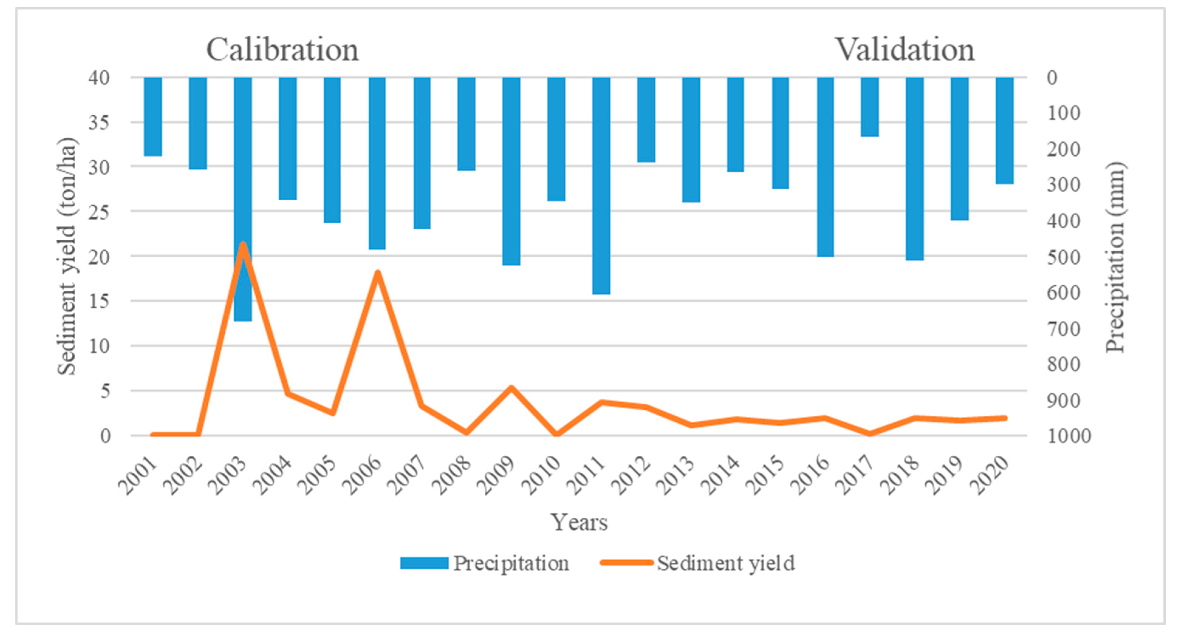 Land 12 01537 g005 Land 12 01537 g005