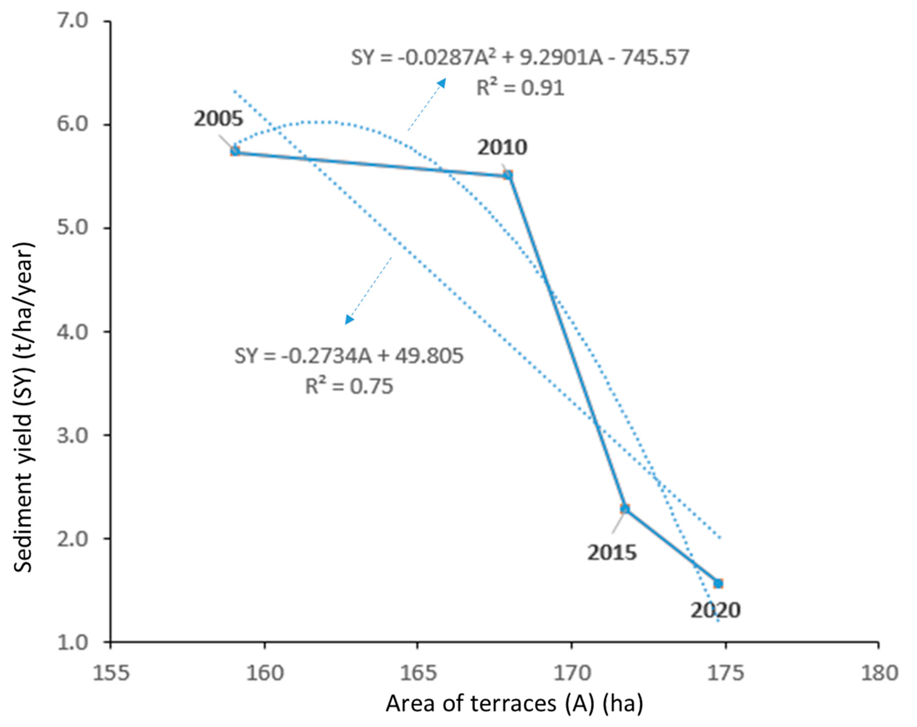 Land 12 01537 g007 Land 12 01537 g007