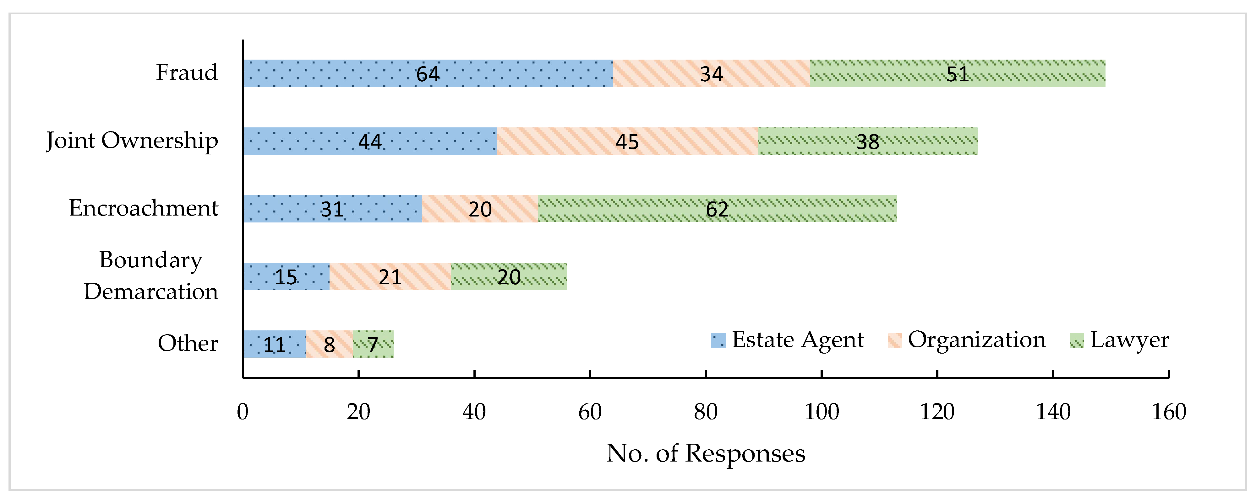 Land 12 01560 g002 Land 12 01560 g002