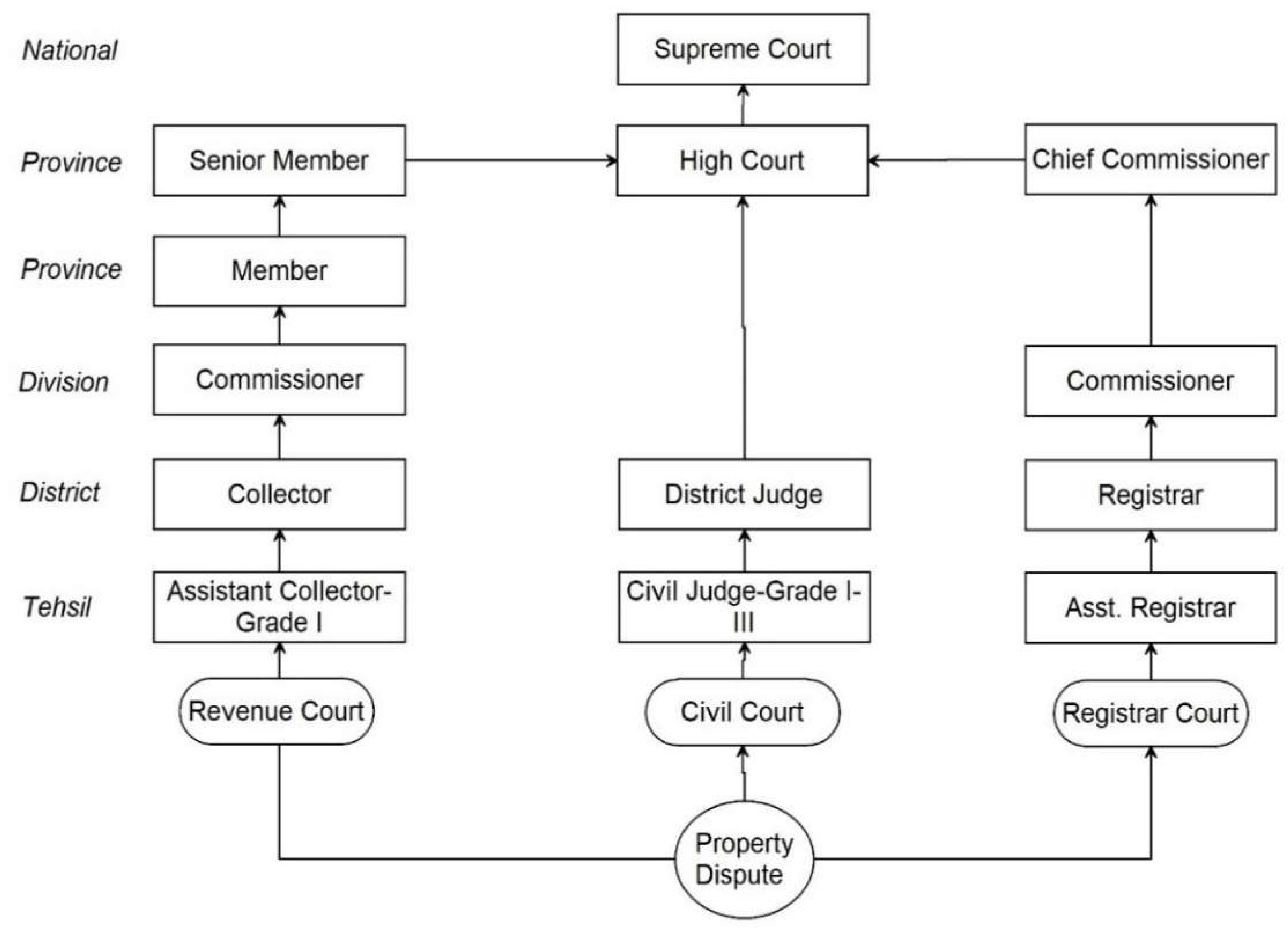 Land 12 01560 g003 Land 12 01560 g003