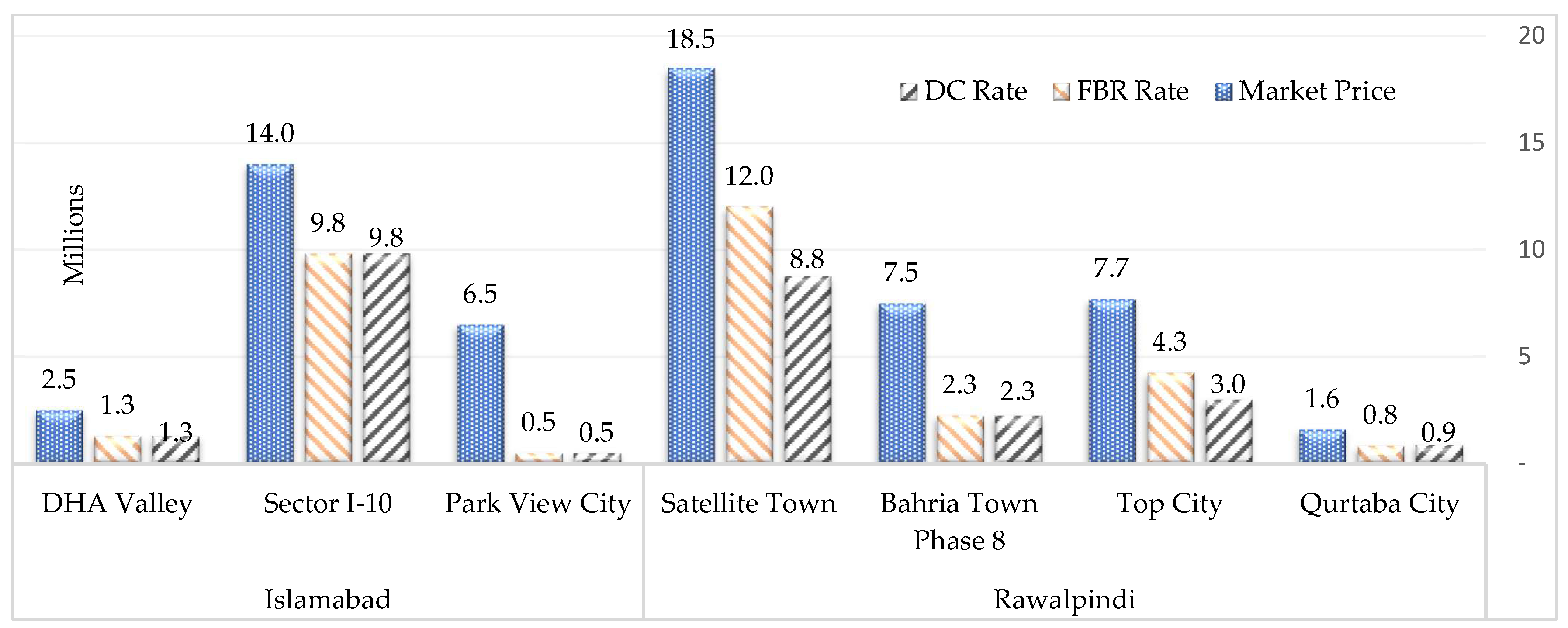 Land 12 01560 g004 Land 12 01560 g004
