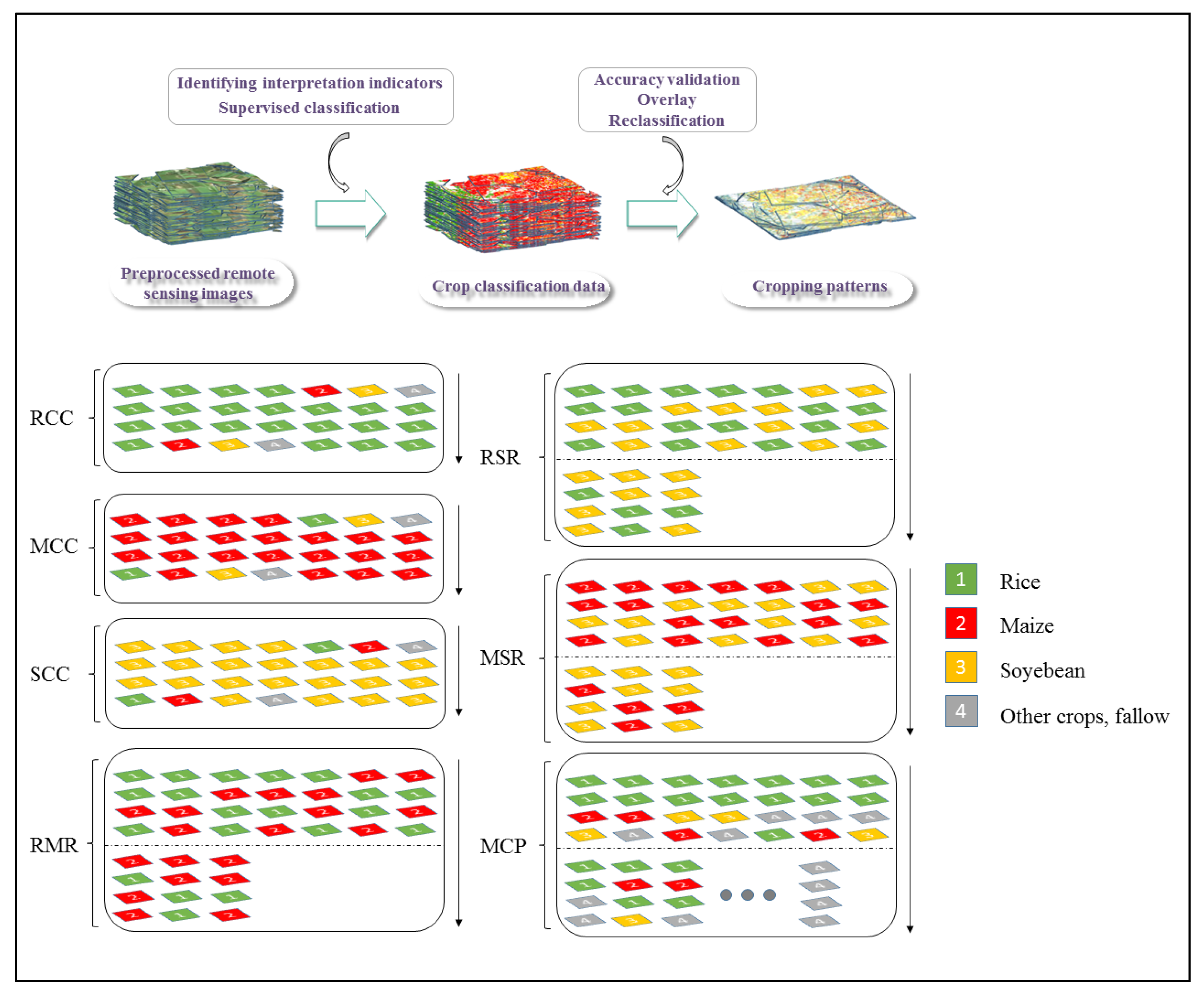 Land 12 01574 g002 Land 12 01574 g002
