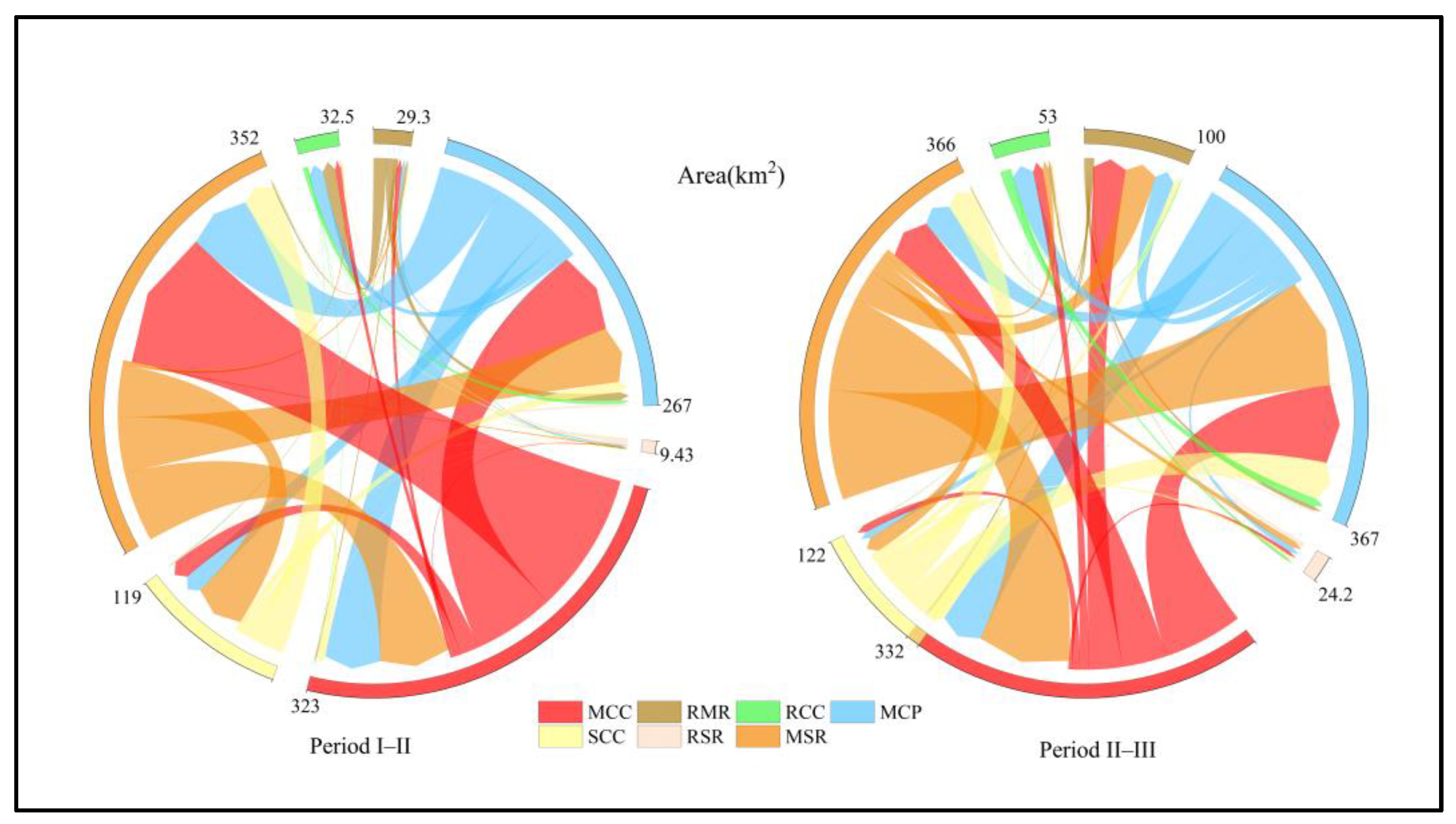Land 12 01574 g004 Land 12 01574 g004