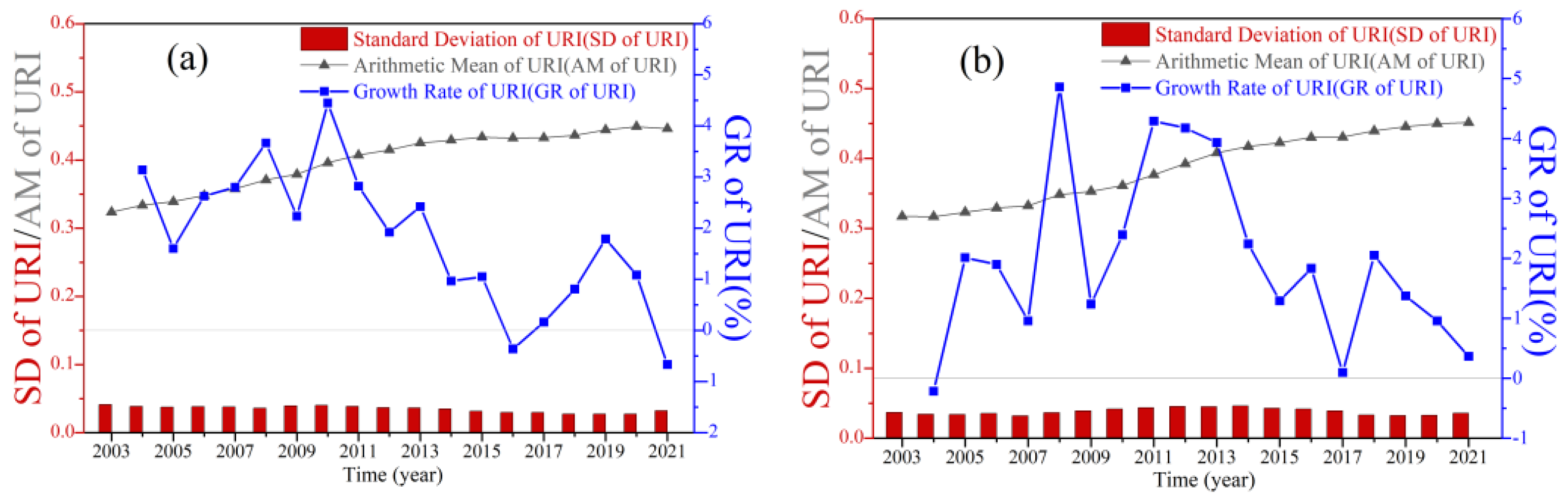Land 12 01583 g003a Land 12 01583 g003a