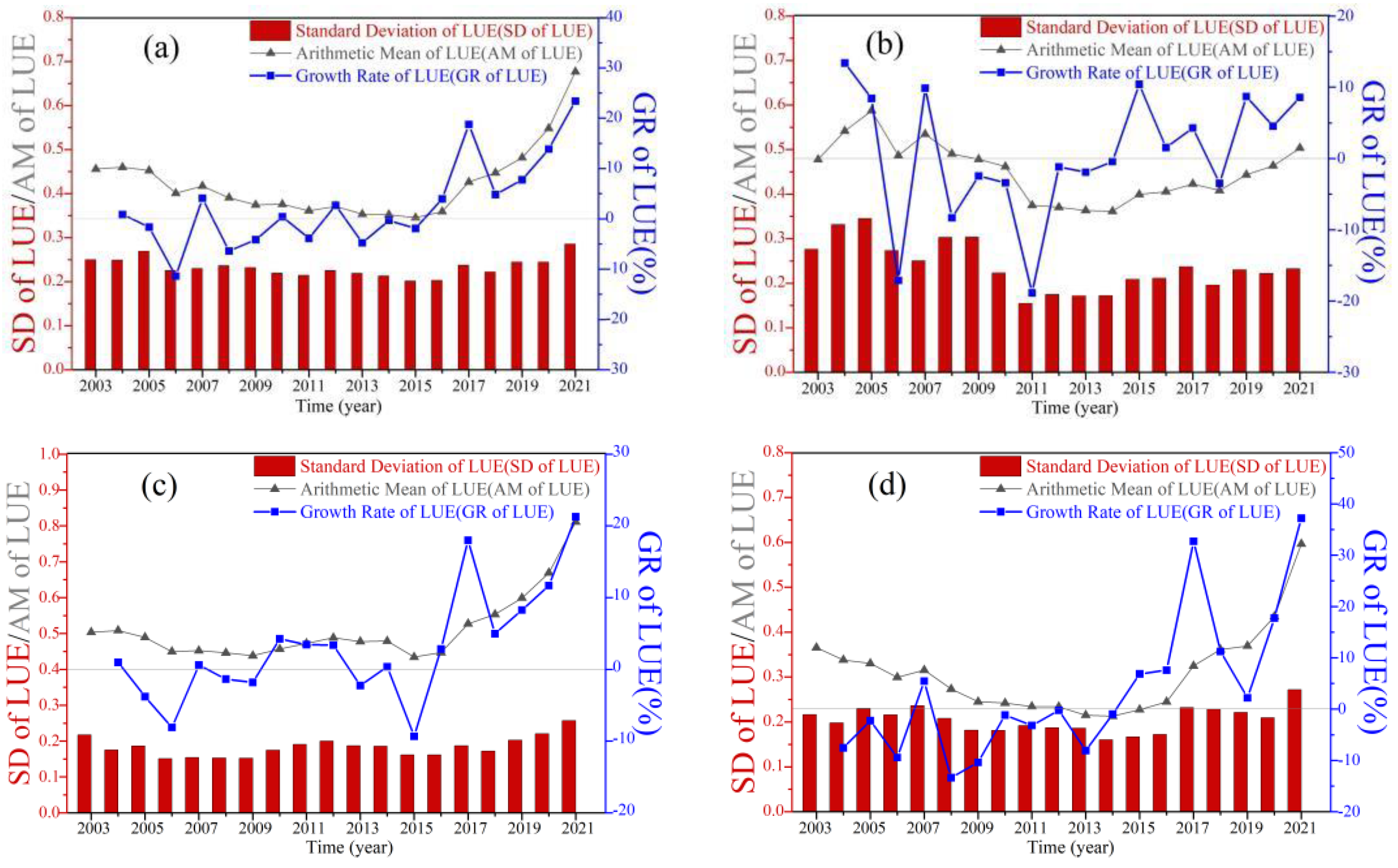 Land 12 01583 g005 Land 12 01583 g005
