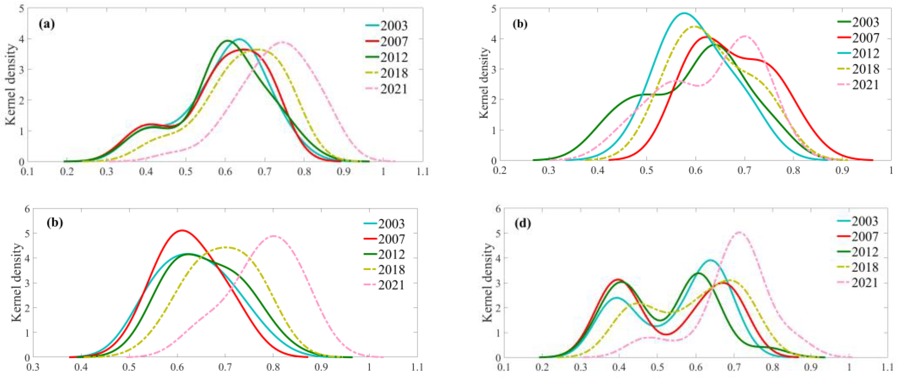 Land 12 01583 g007 Land 12 01583 g007