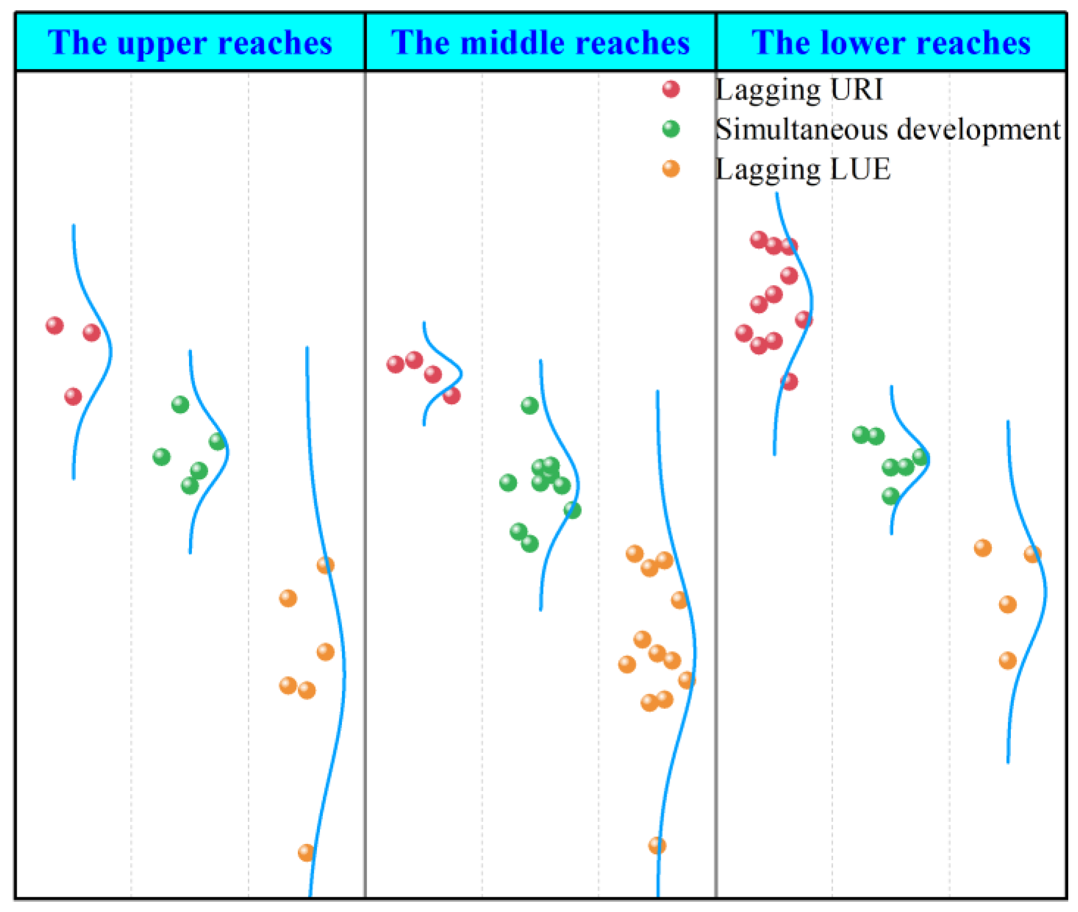 Land 12 01583 g008 Land 12 01583 g008