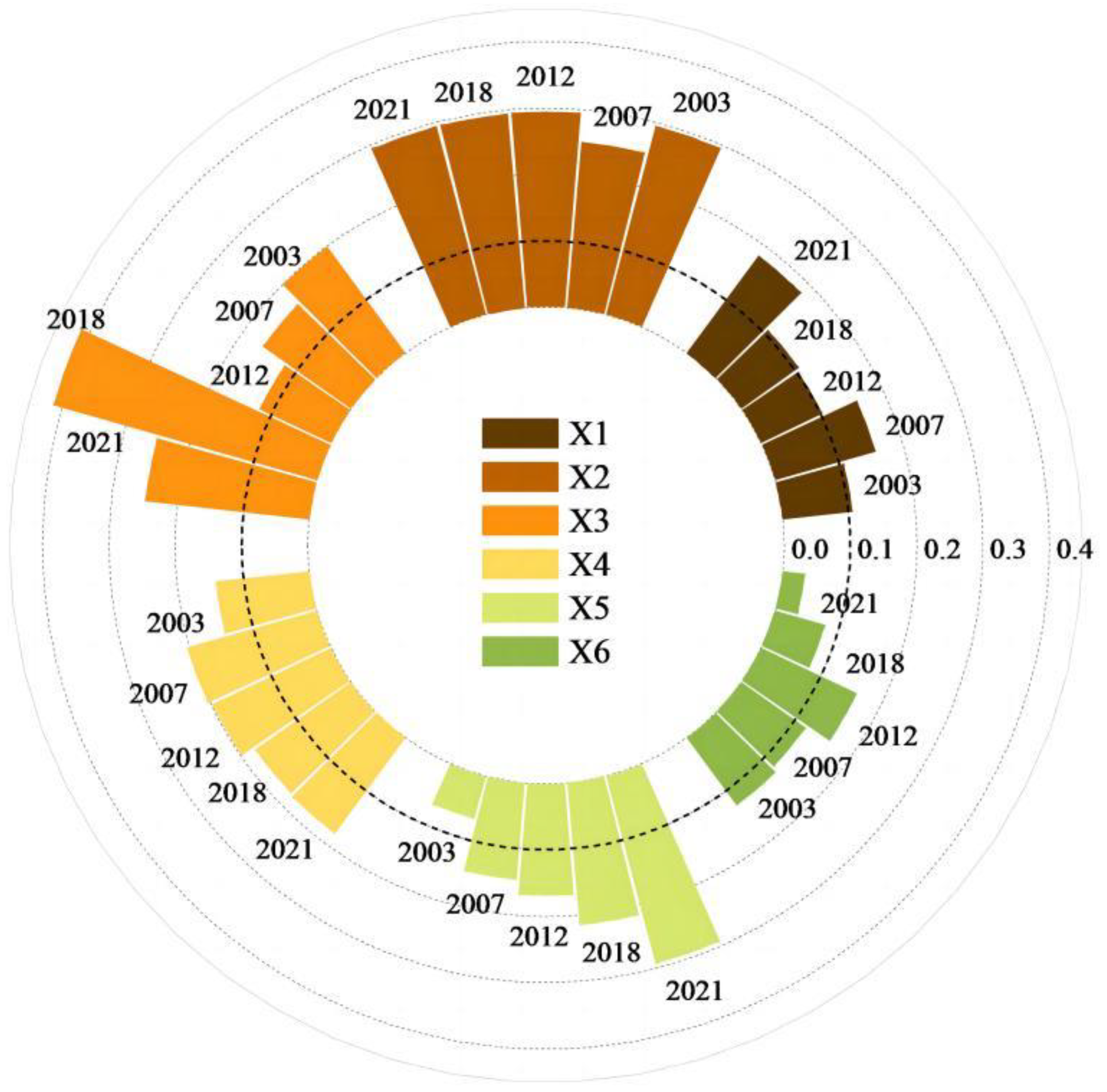 Land 12 01583 g009 Land 12 01583 g009