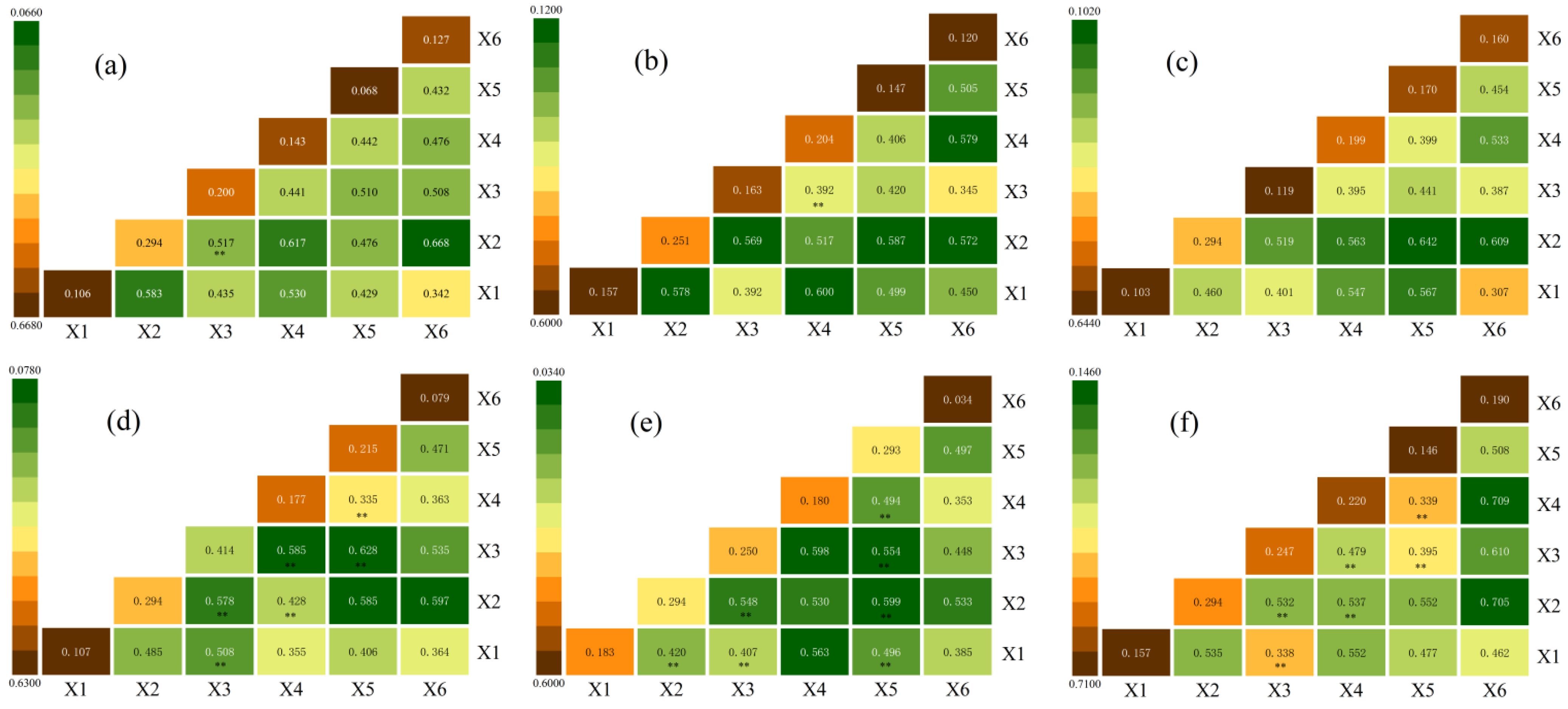 Land 12 01583 g010 Land 12 01583 g010