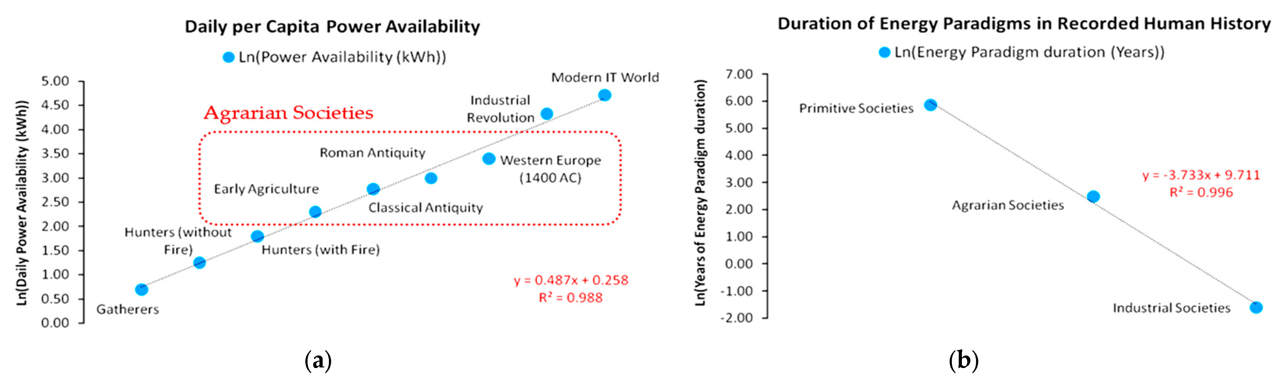Land 12 01603 g002 Land 12 01603 g002