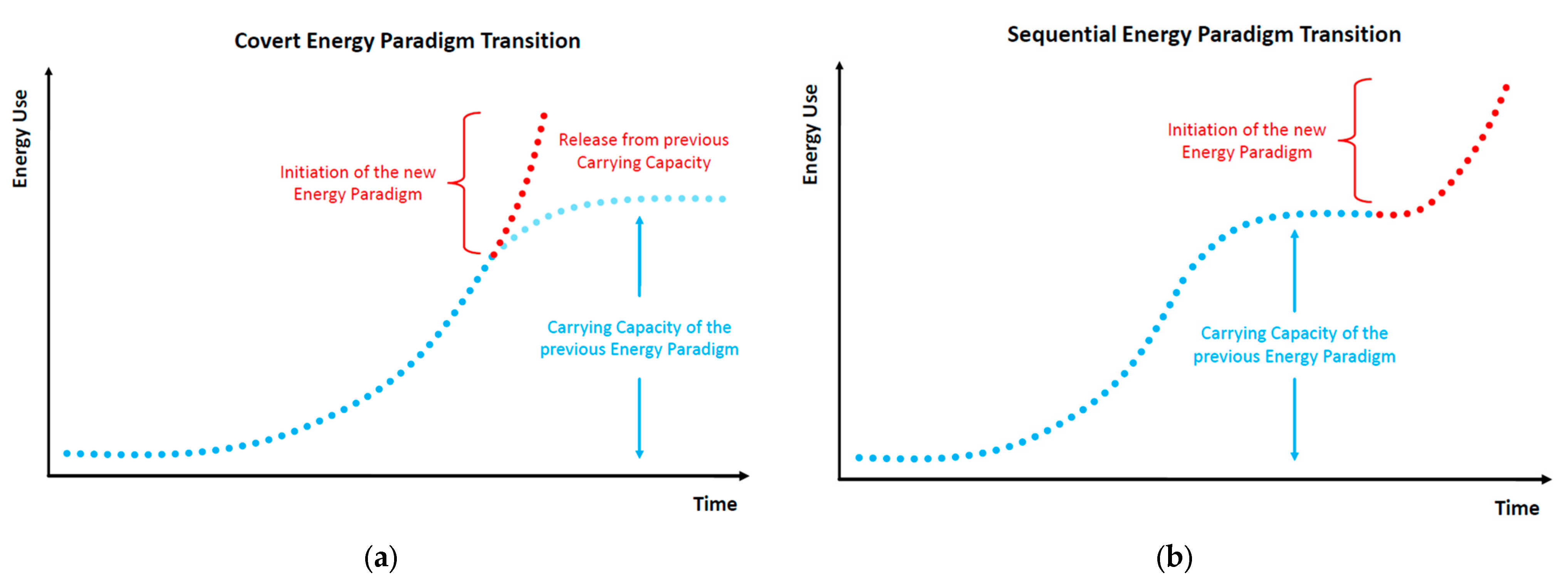 Land 12 01603 g003 Land 12 01603 g003