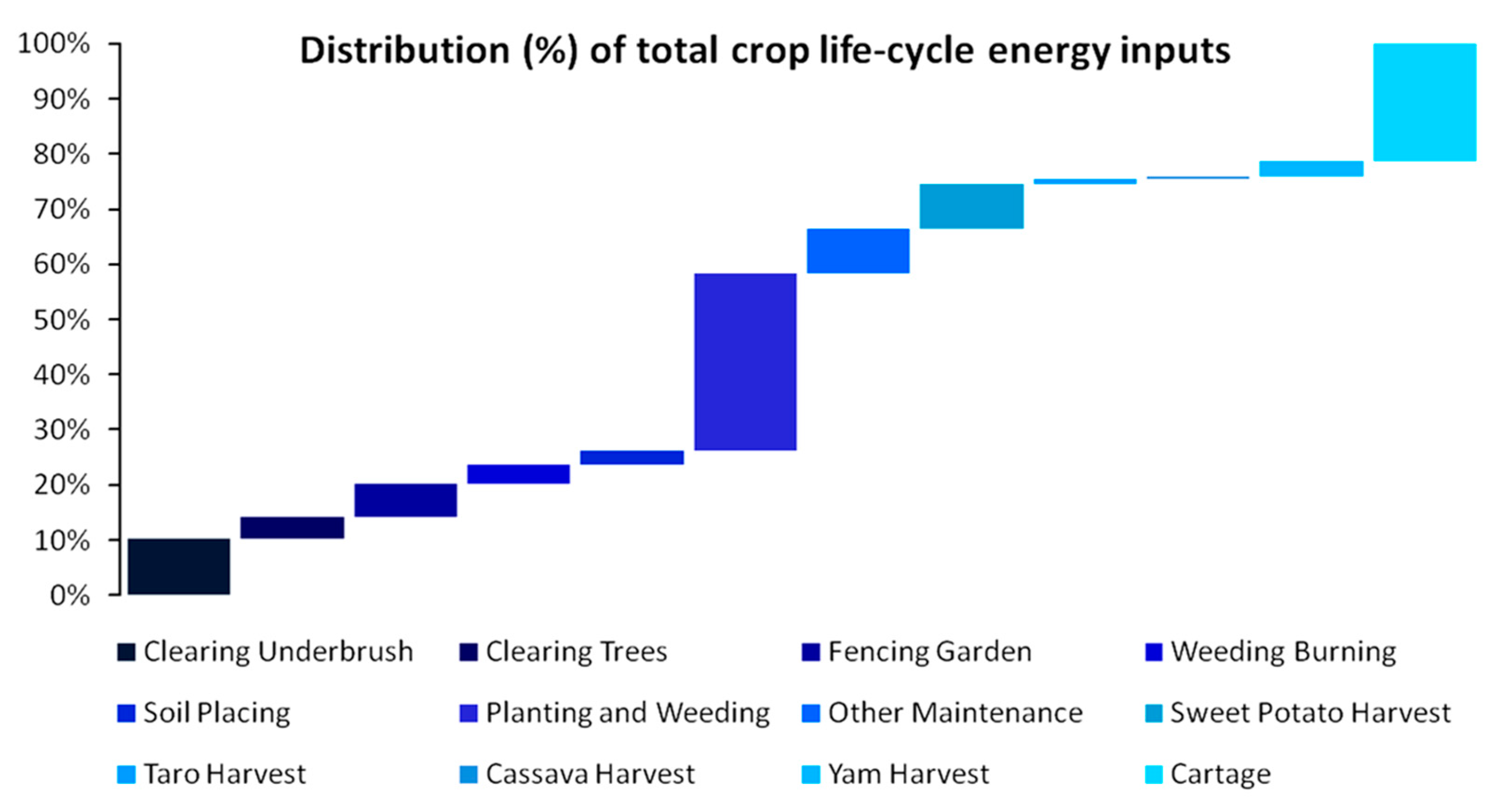Land 12 01603 g005 Land 12 01603 g005