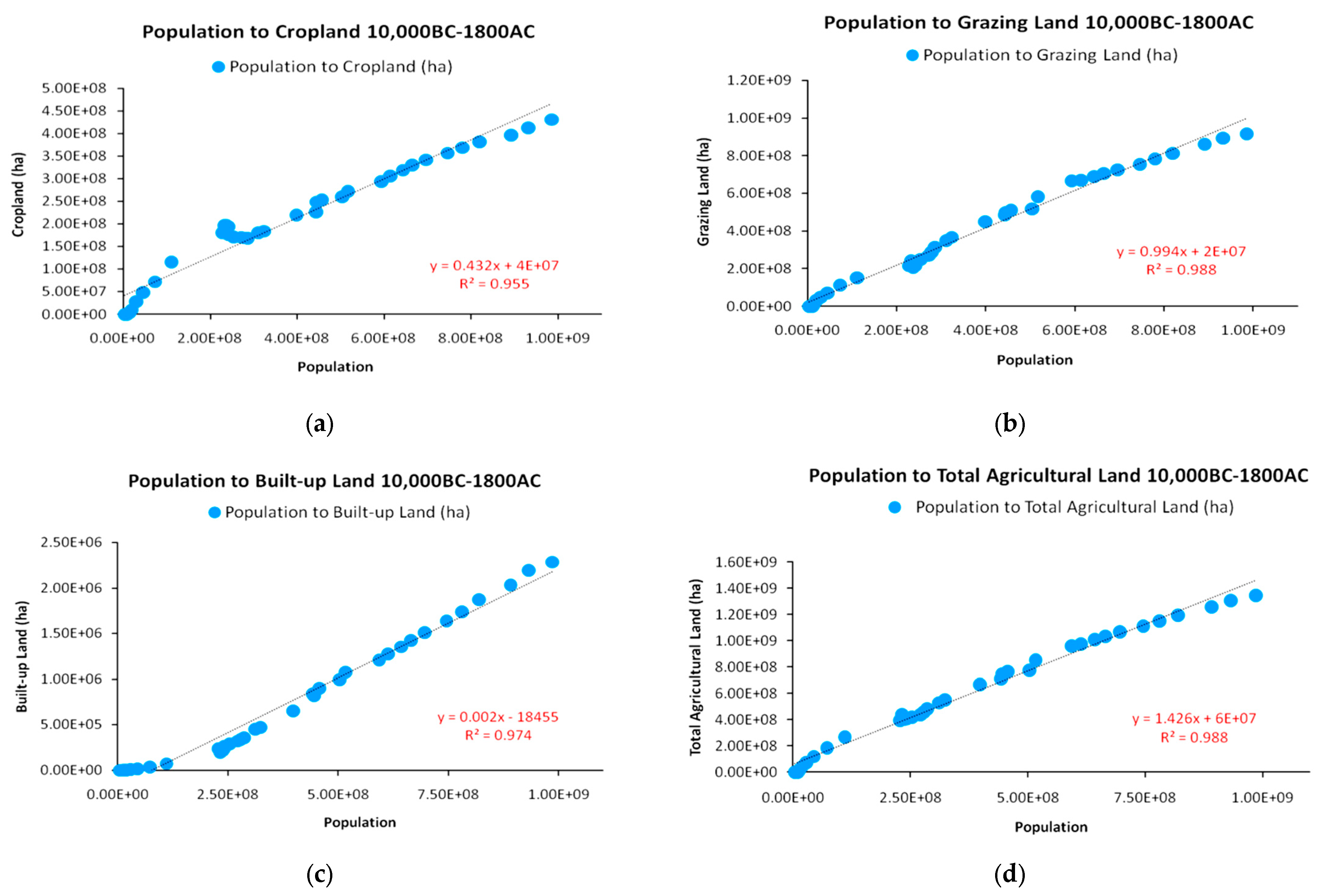Land 12 01603 g006 Land 12 01603 g006