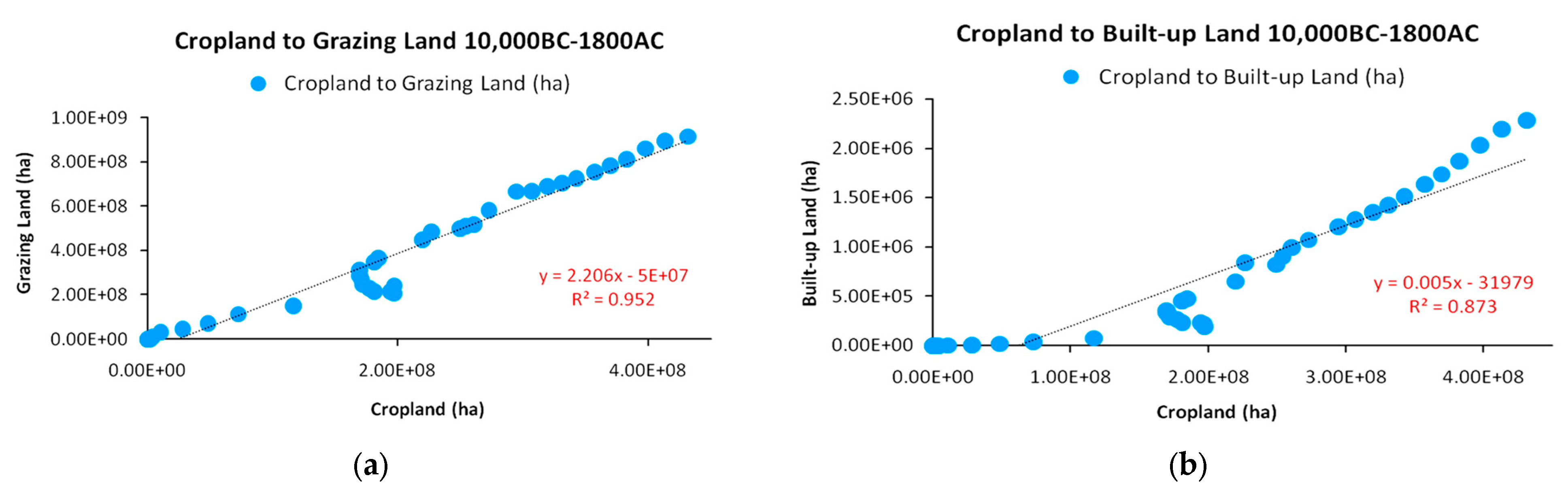 Land 12 01603 g007 Land 12 01603 g007