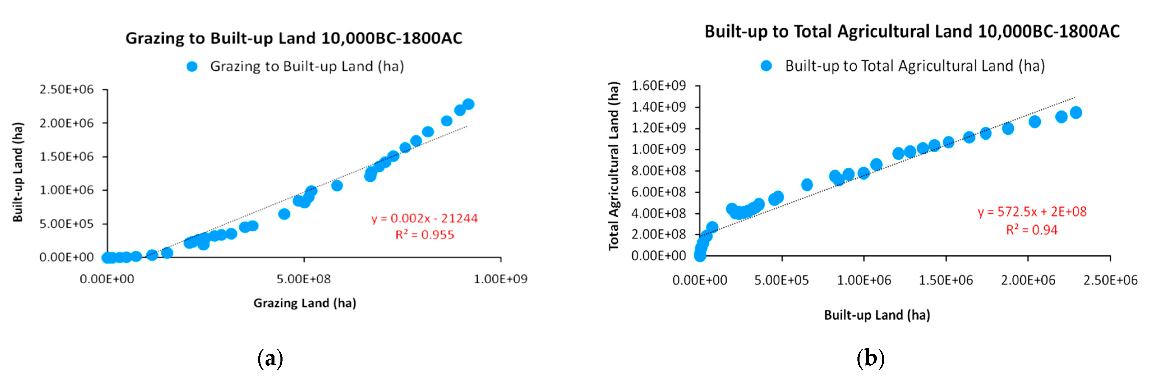 Land 12 01603 g008 Land 12 01603 g008