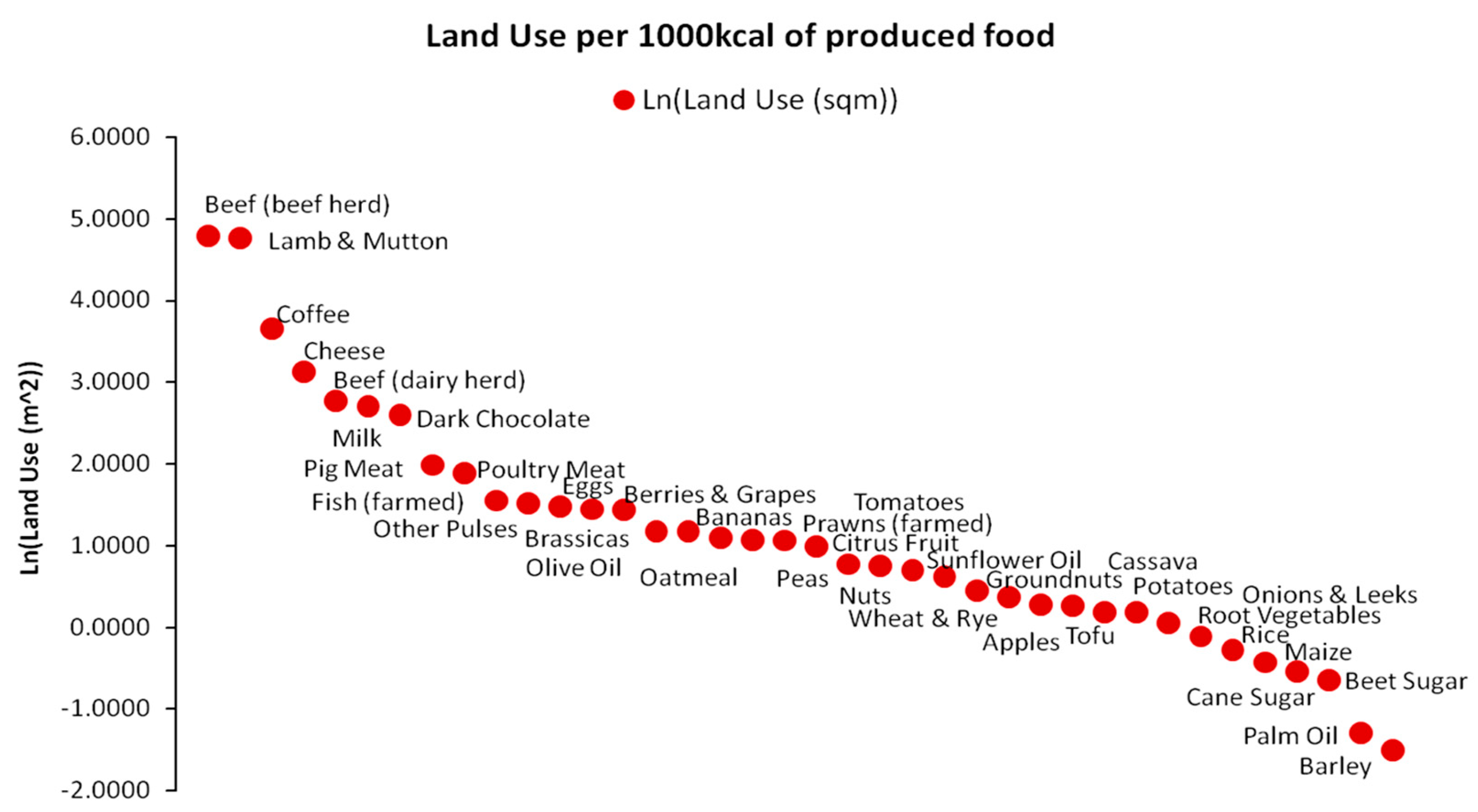 Land 12 01603 g012 Land 12 01603 g012