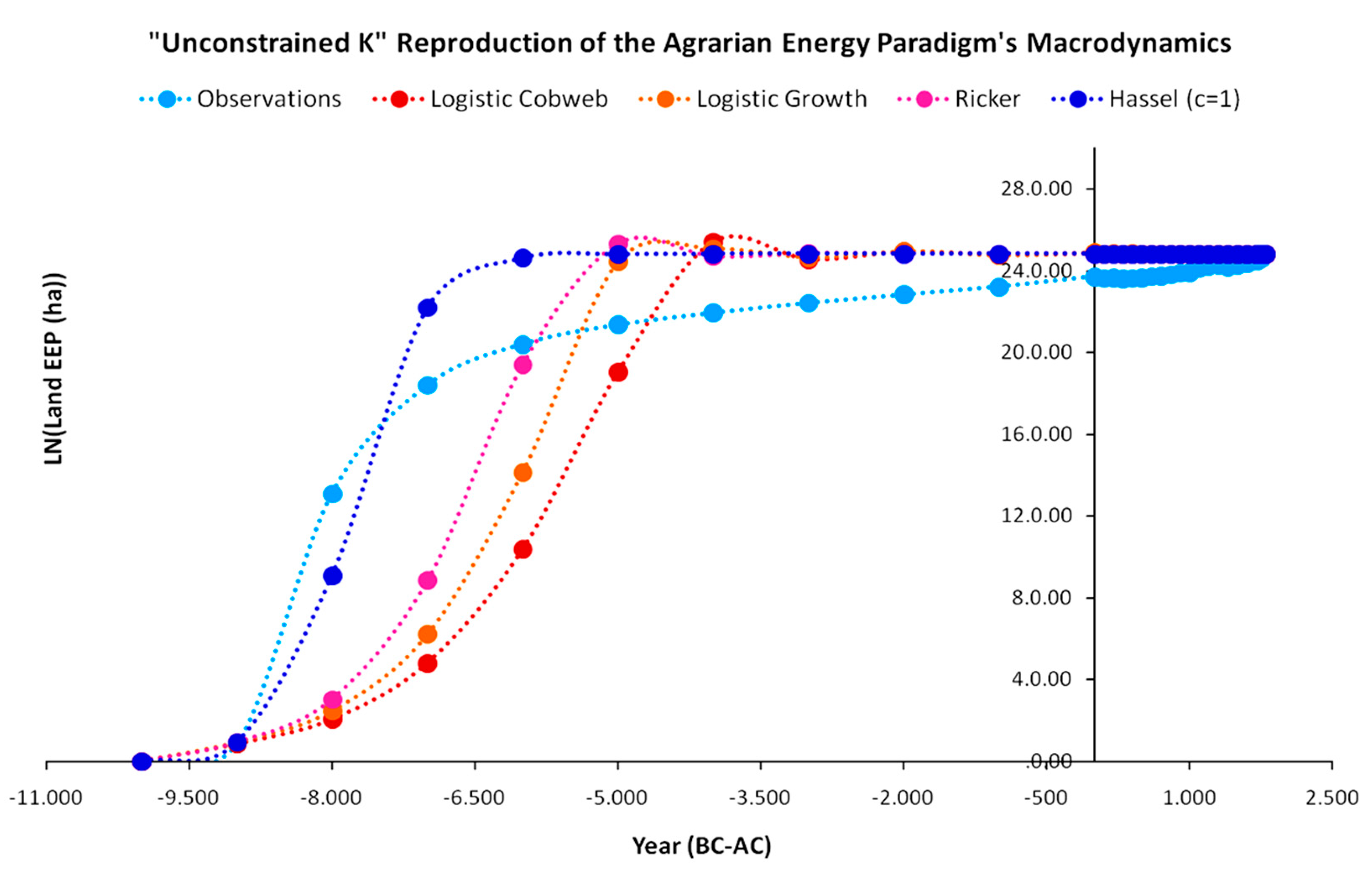 Land 12 01603 g013 Land 12 01603 g013