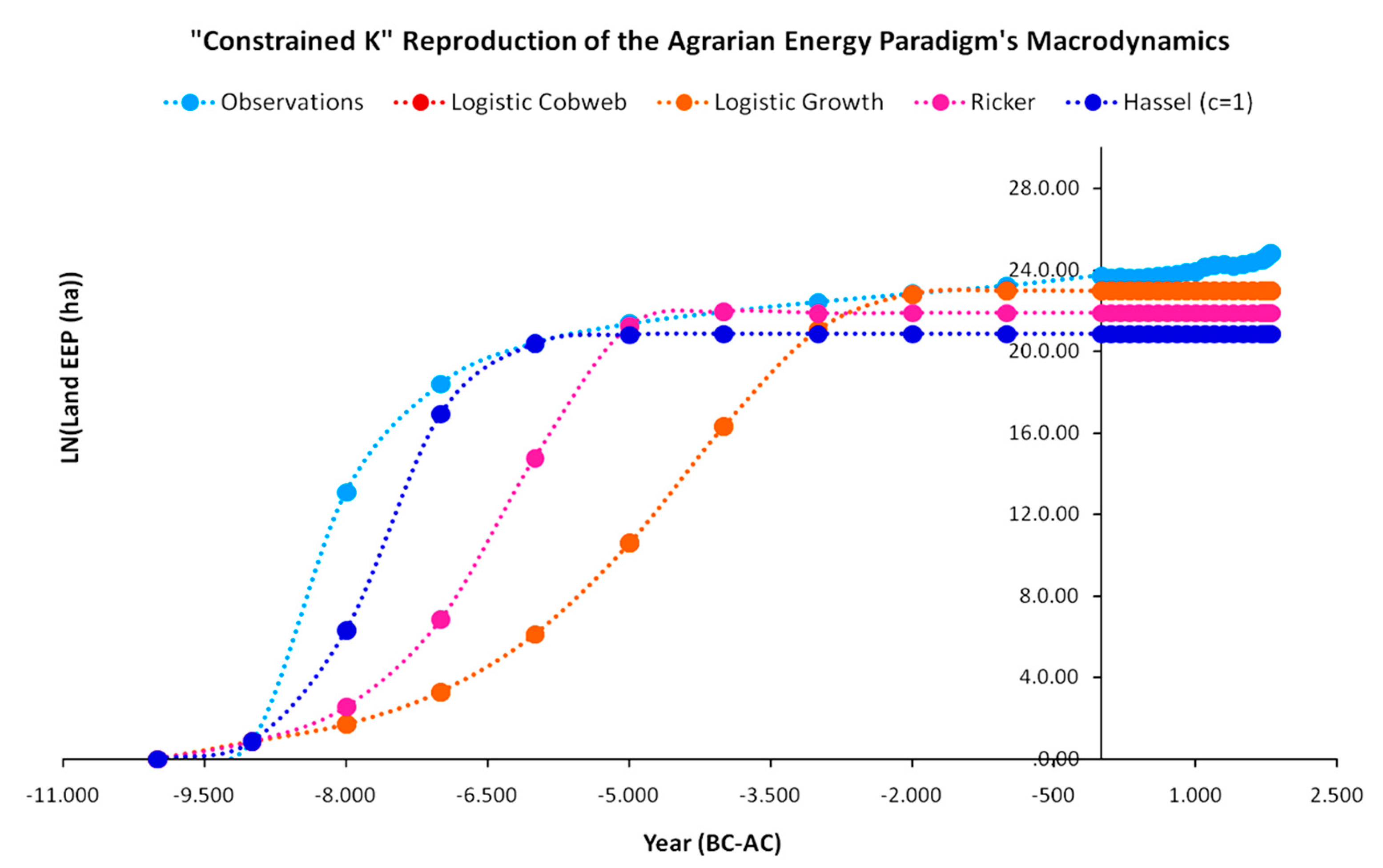 Land 12 01603 g014 Land 12 01603 g014