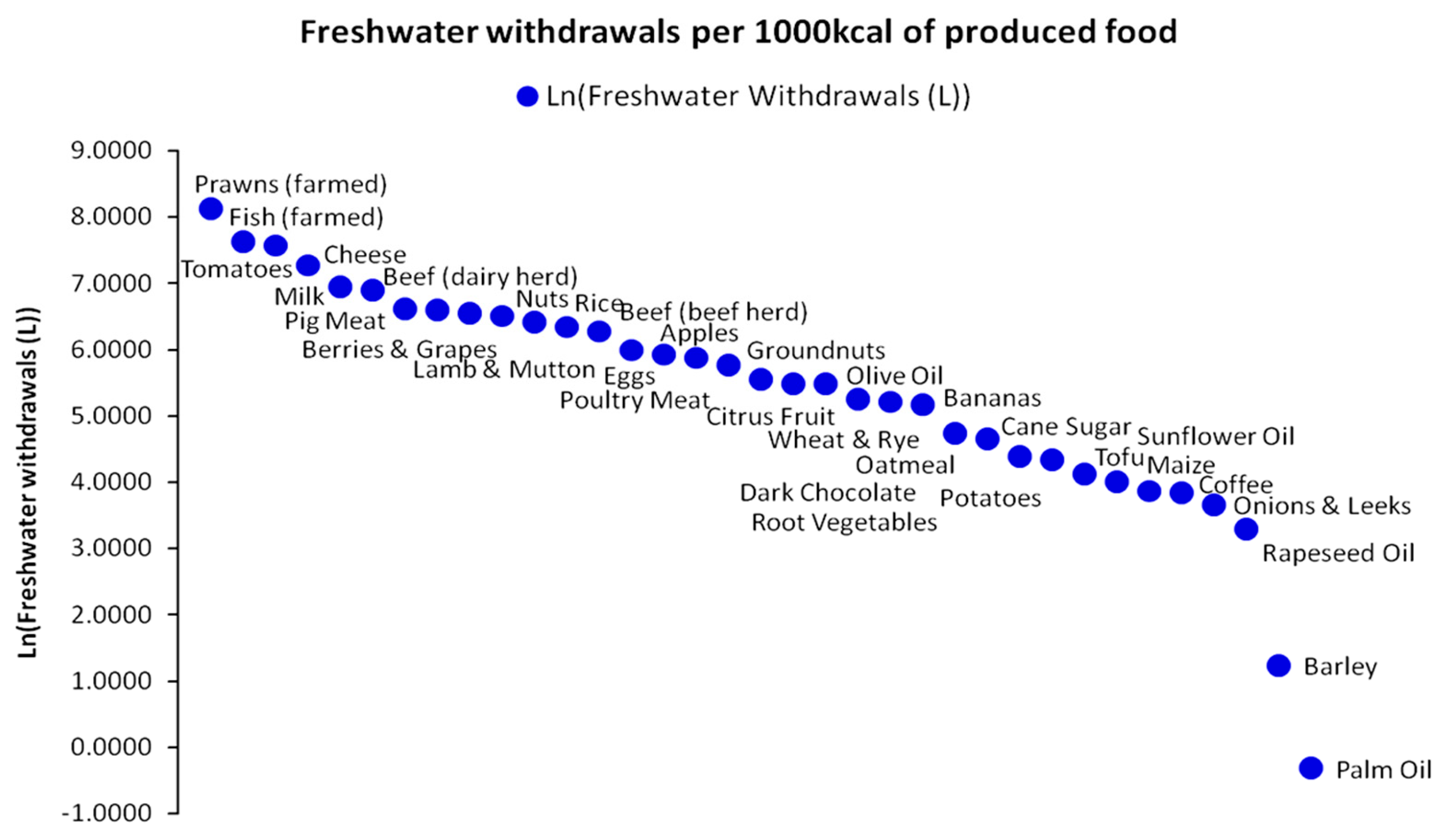 Land 12 01603 g015 Land 12 01603 g015