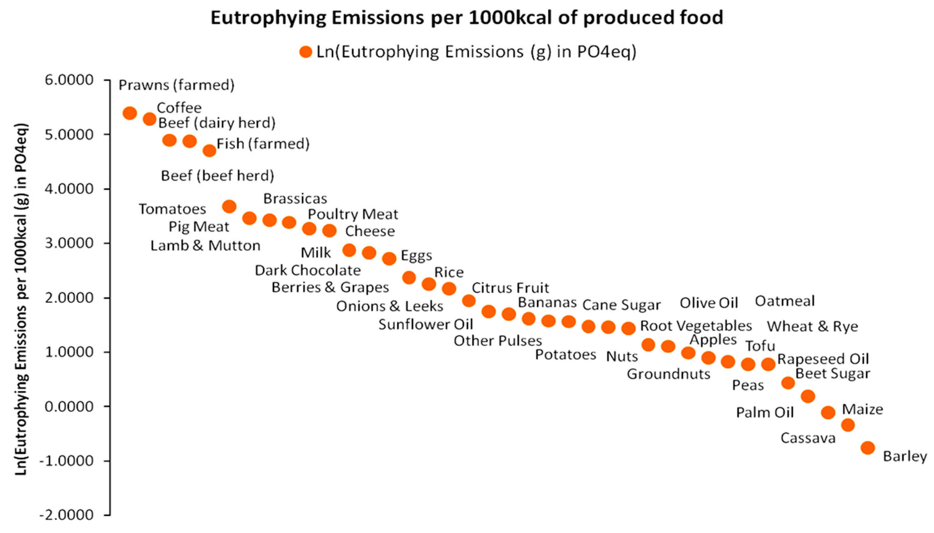 Land 12 01603 g016 Land 12 01603 g016