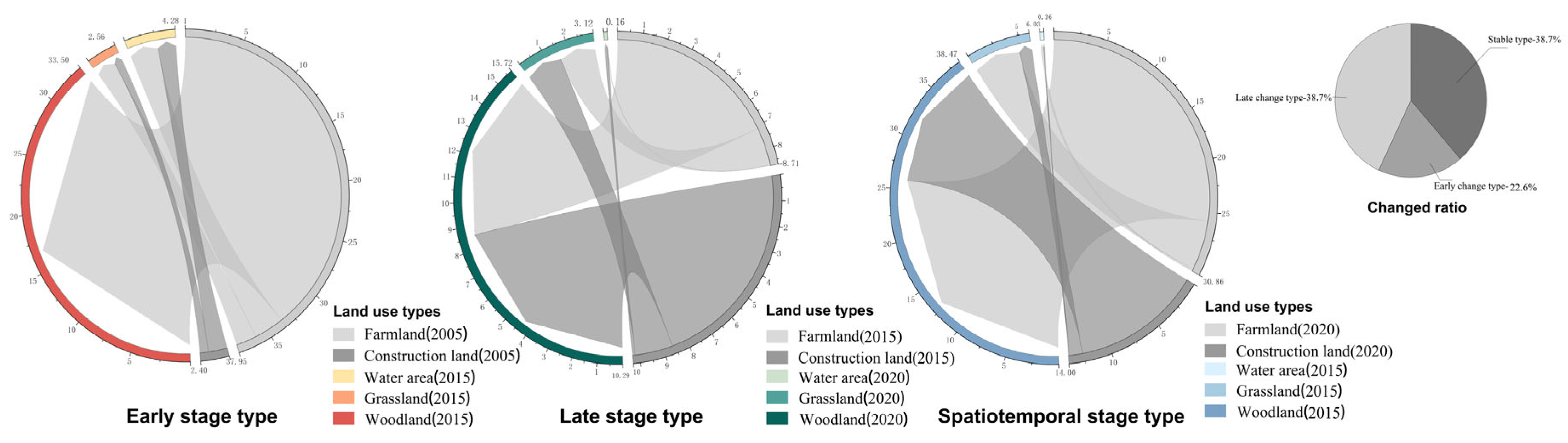 https://www.mdpi.com/land/land-12-01621/article_deploy/html/images/land-12-01621-g005.png