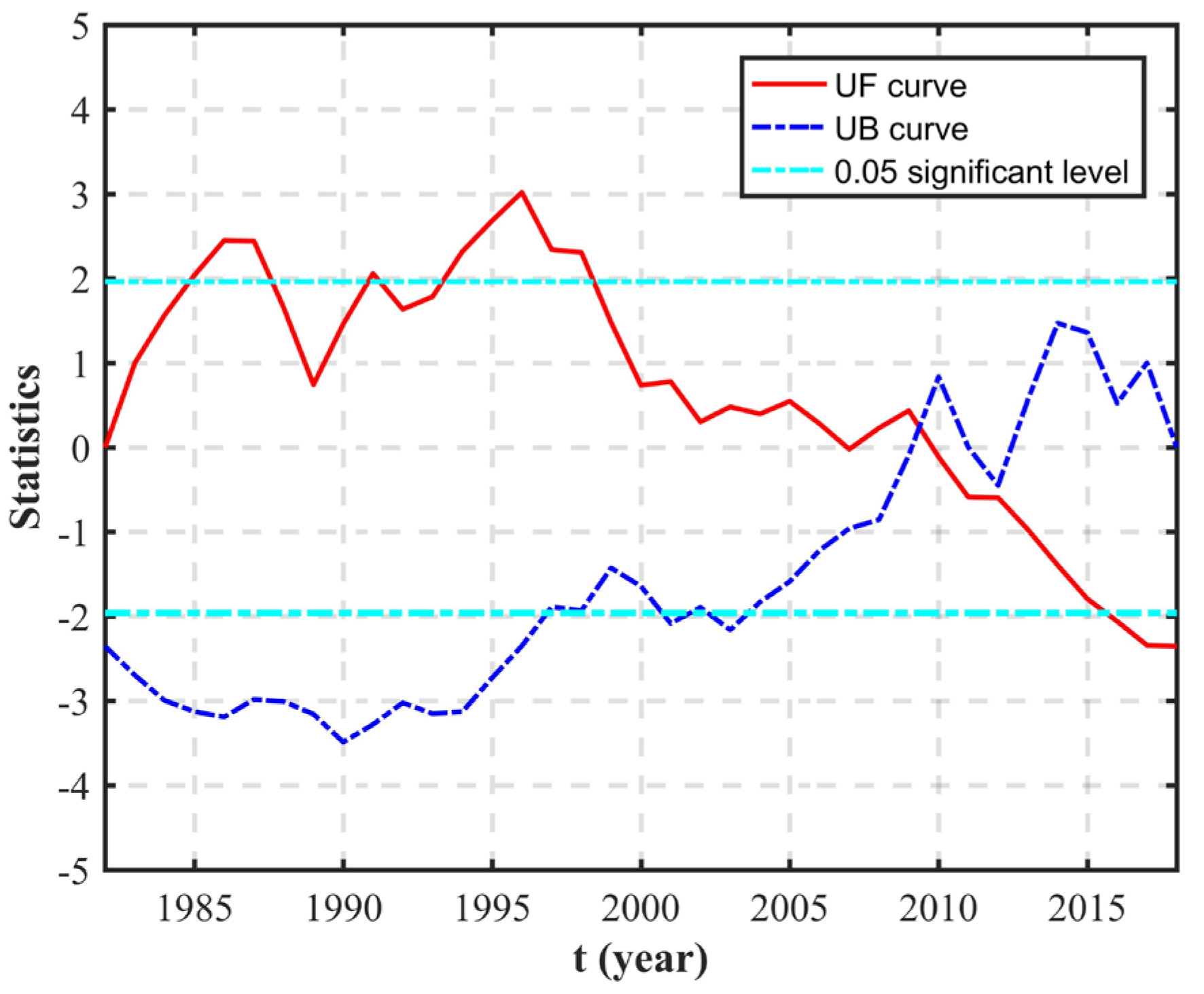 Land | Free Full-Text | Quantitative Evaluation of the Impact of ...