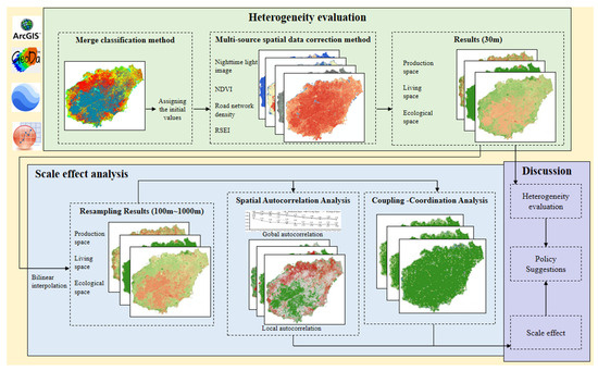 Influence Of Land Use On The Abundance And Spatial