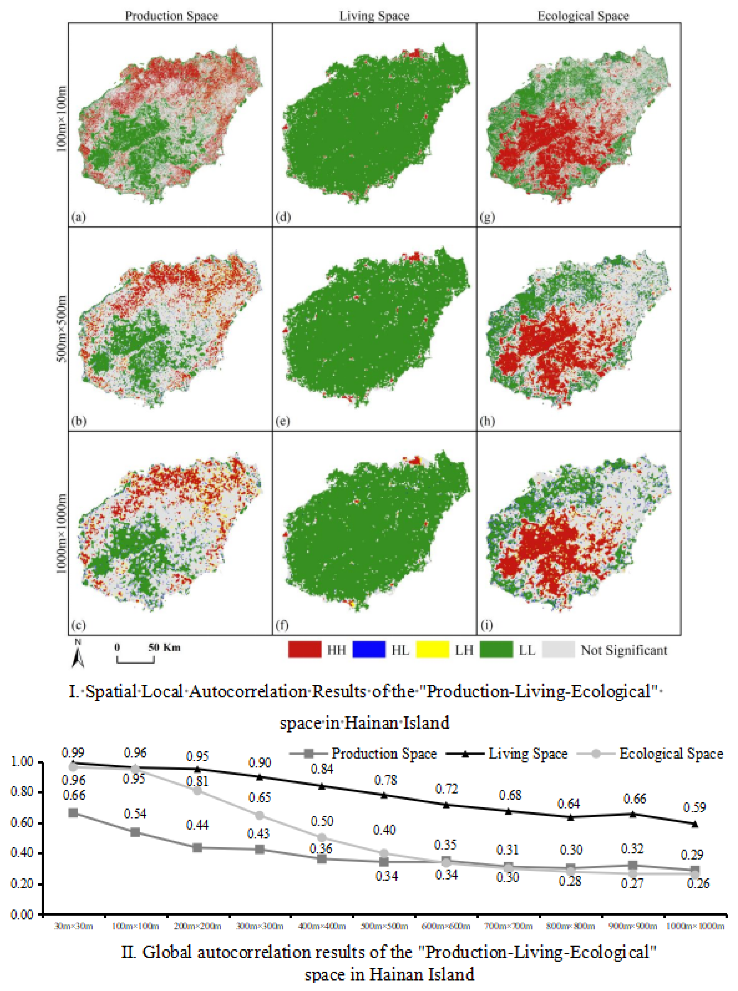 Influence Of Land Use On The Abundance And Spatial