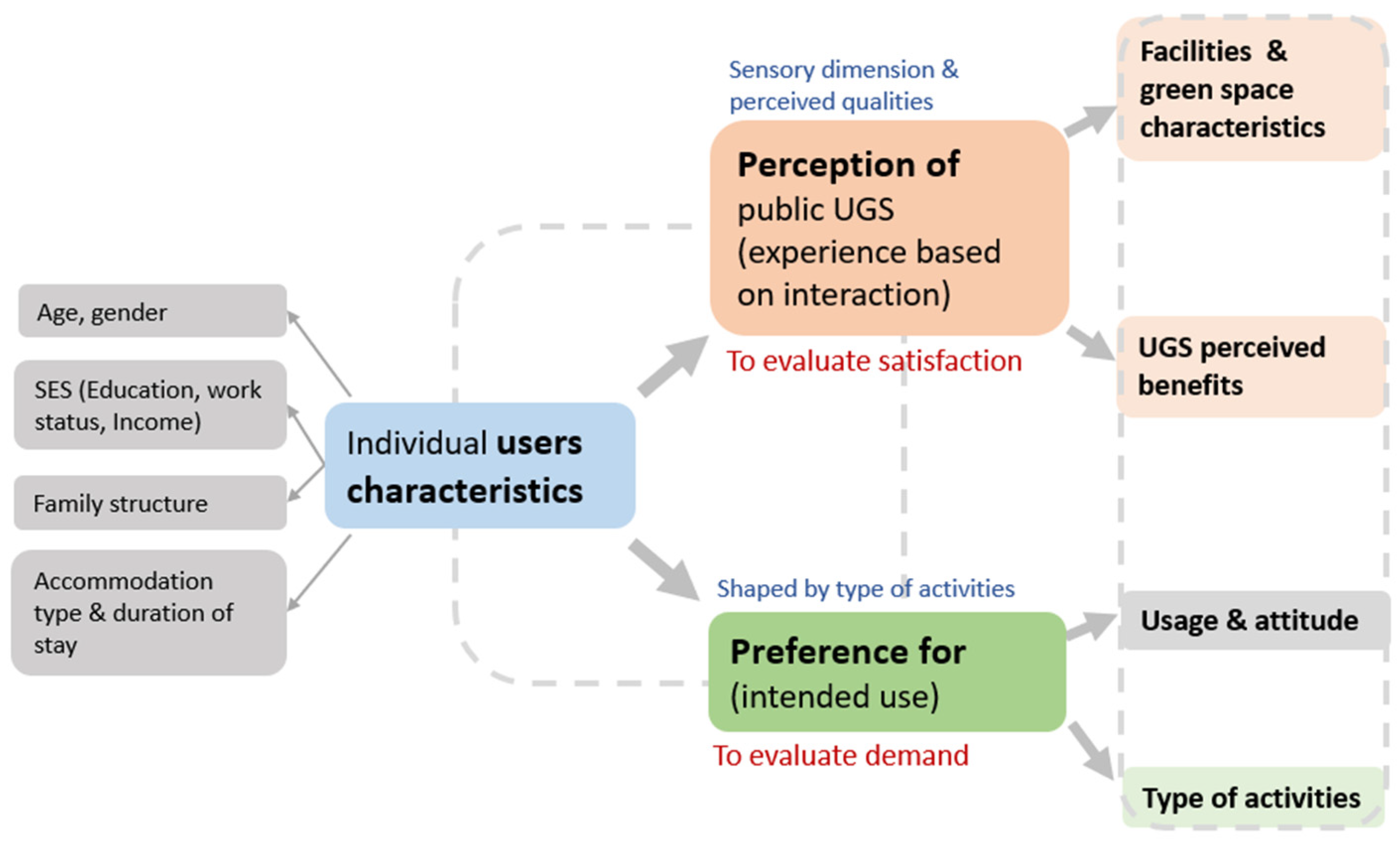 https://www.mdpi.com/land/land-12-01664/article_deploy/html/images/land-12-01664-g001.png