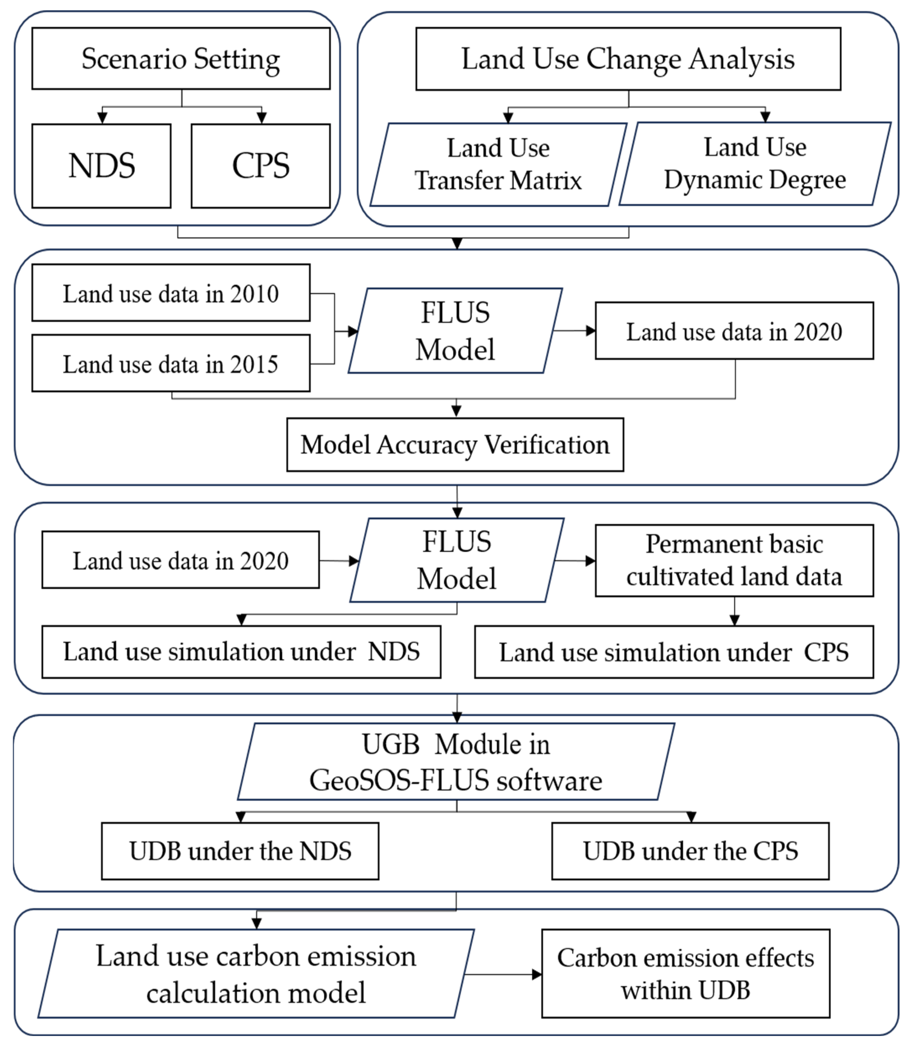 Land 12 01819 g003 Land 12 01819 g003