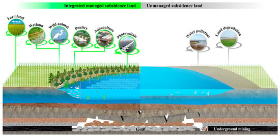 Opportunities and Challenges in Deep Mining: A Brief Review