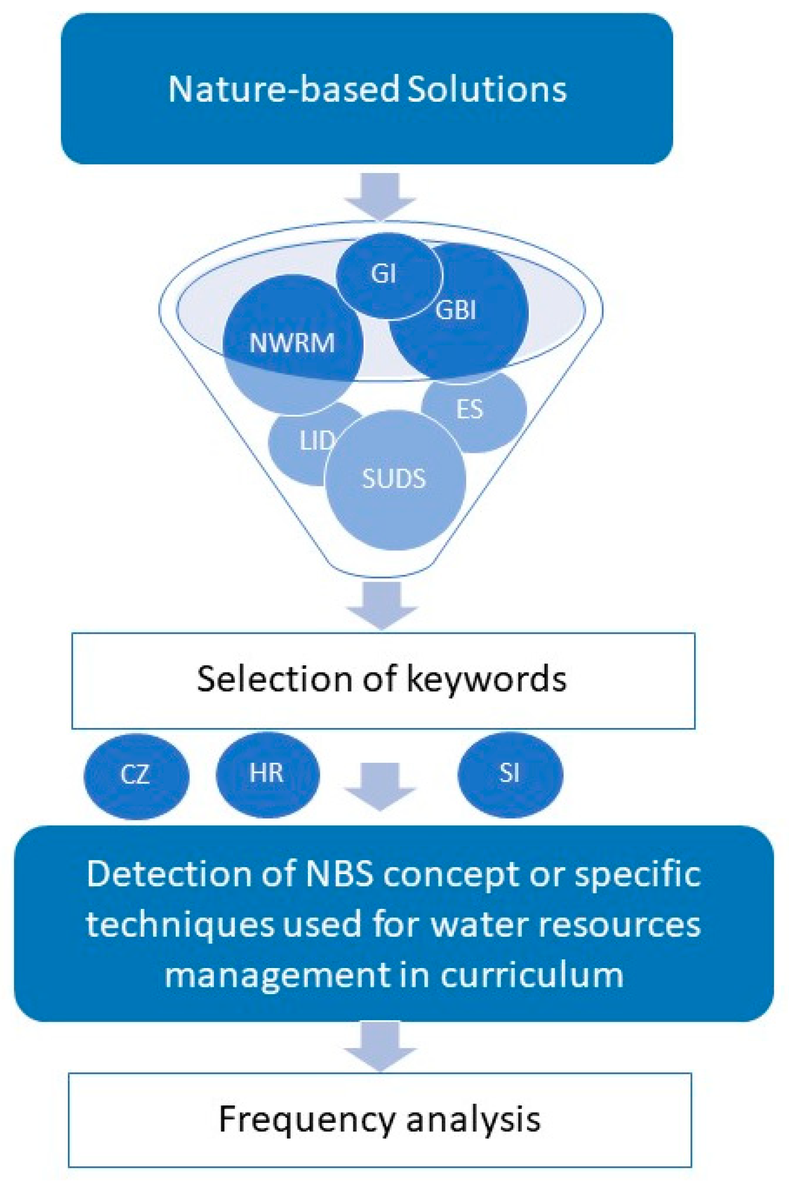 https://www.mdpi.com/land/land-12-02050/article_deploy/html/images/land-12-02050-g001.png