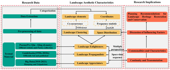 PDF) The semantic extension of tioh 8 著 in Taiwanese Southern Min: An  Interactive approach