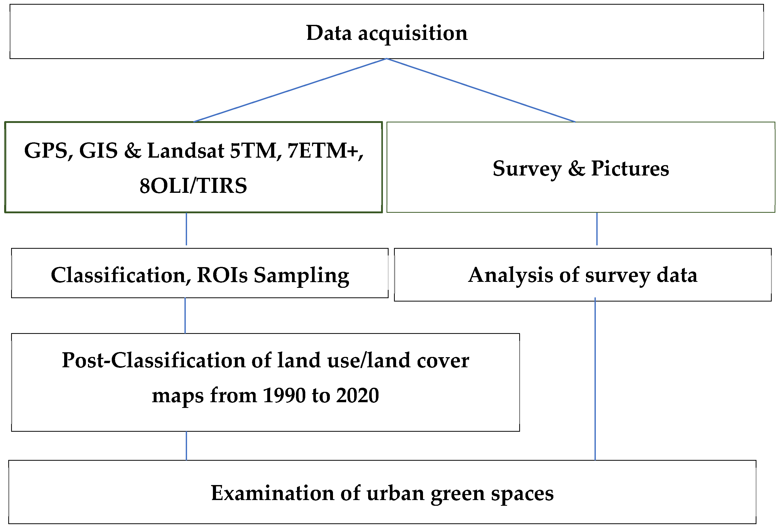 Land 13 00059 g002 Land 13 00059 g002