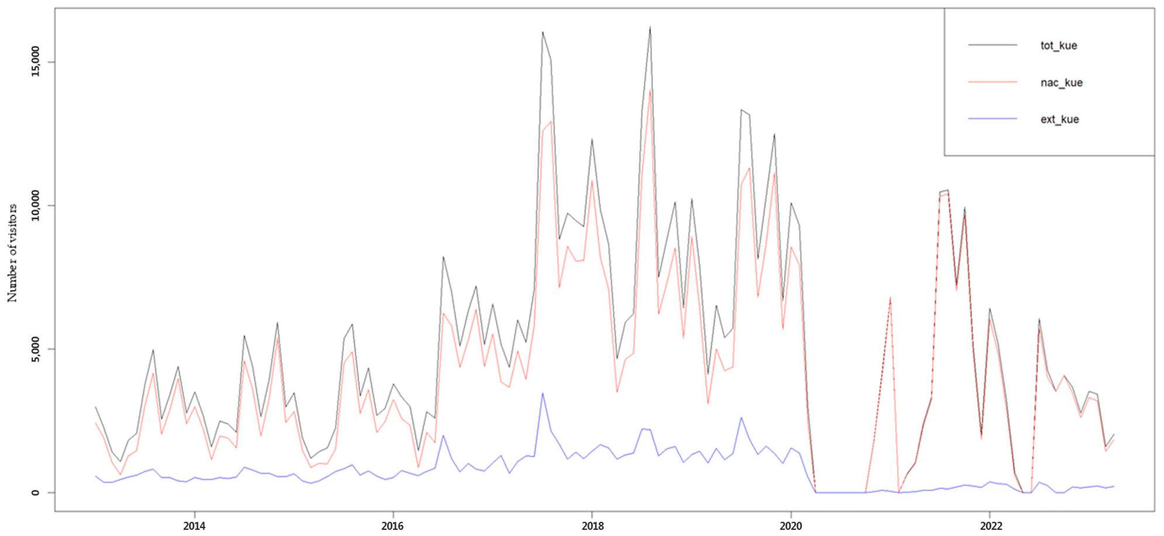 Land 13 00120 g002 Land 13 00120 g002