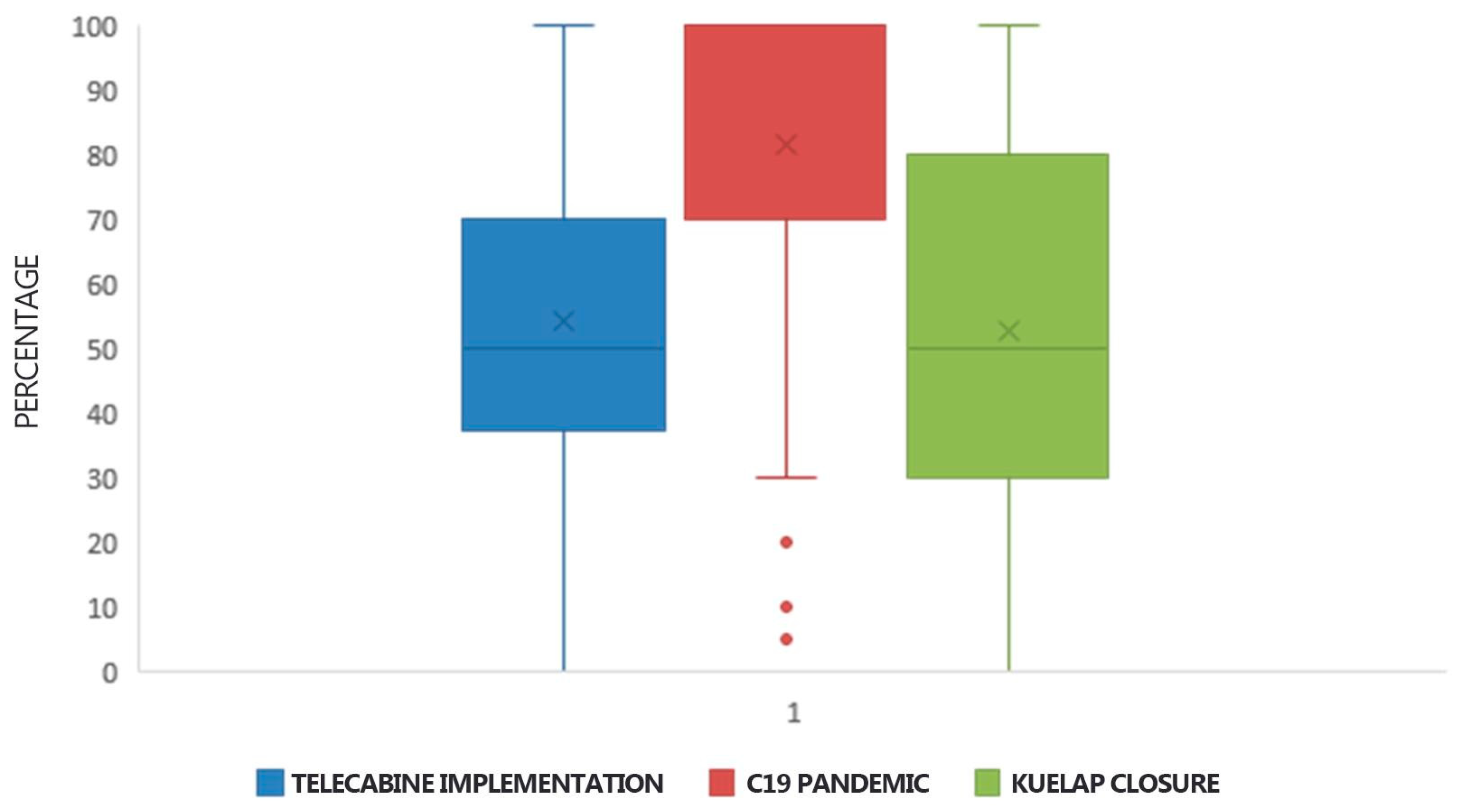 Land 13 00120 g003 Land 13 00120 g003
